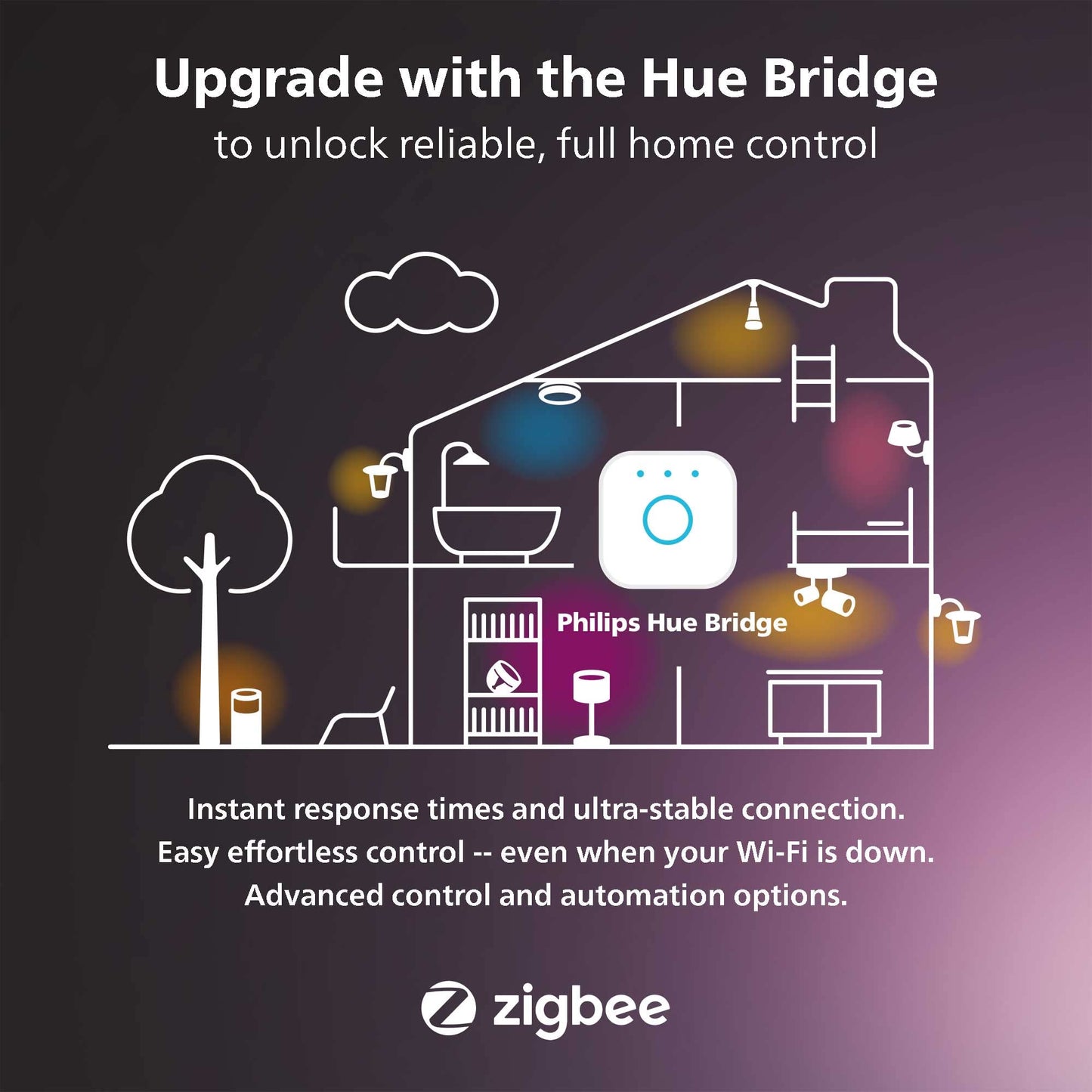 Philips Hue Infuse Medium Ceiling Lamp, Black - White and Color Ambiance Color-Changing Smart LED Light - 1 Pack - Control with Hue App - Compatible with Alexa, Google Assistant, and Apple Homekit