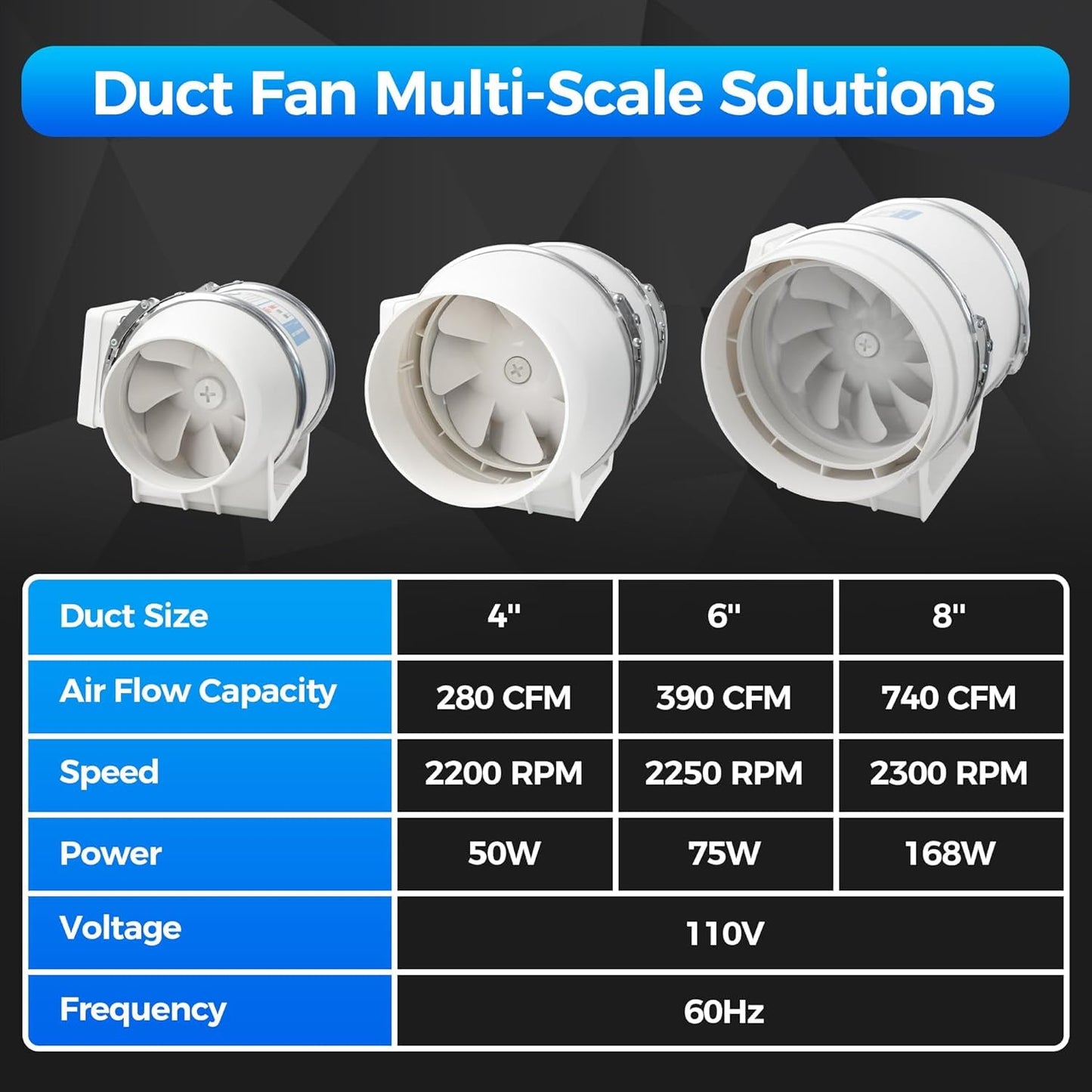 Voltset 4 Inch Duct Fan, Inline Ventilation Exhaust Fan, 280 CFM Duct Intake High Efficiency Air Fan for Vent Bathroom, Kitchen, Grow Tent, Hydroponics, 3D Printer