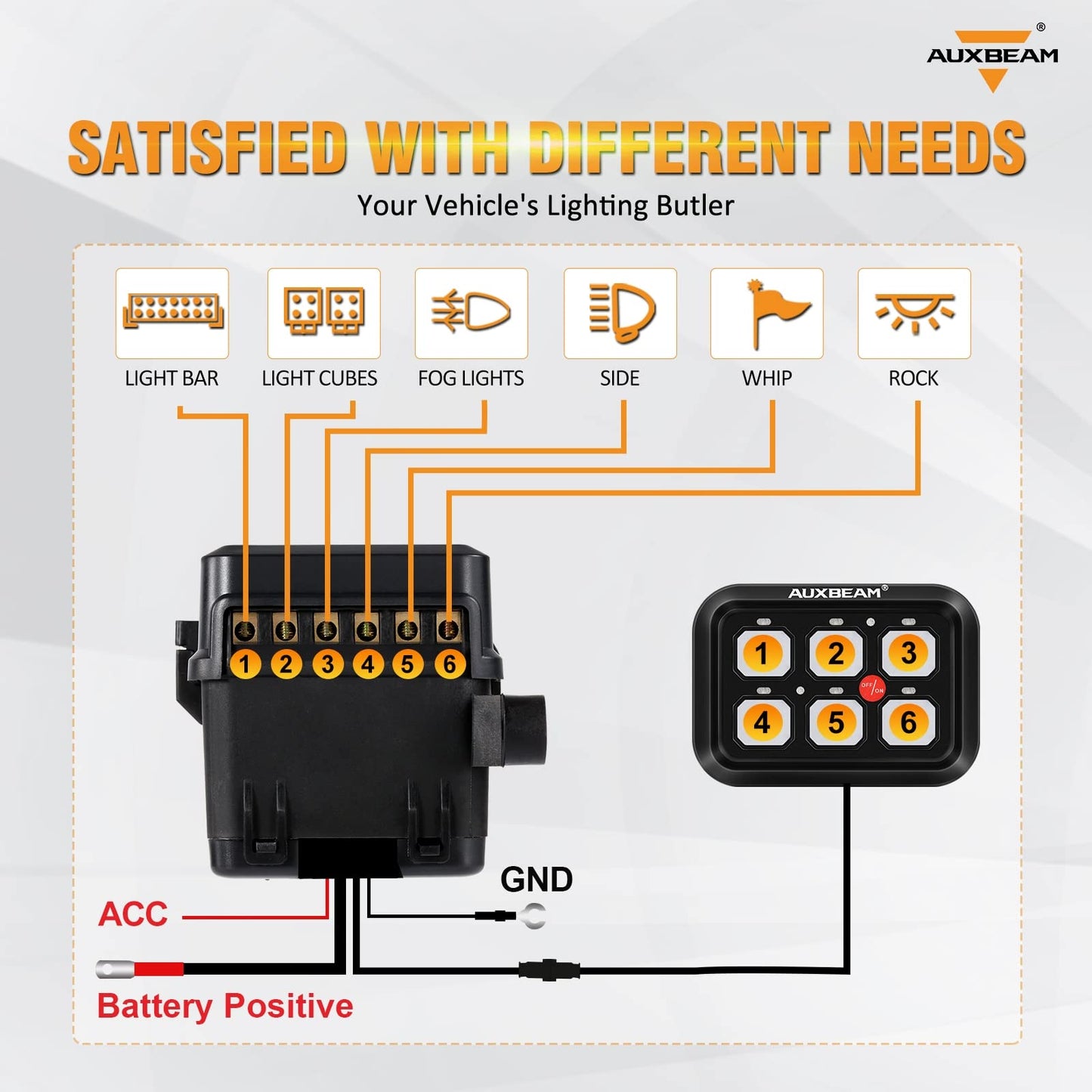 Auxbeam 6 Gang Switch Panel BC60, Universal Circuit Control Relay System Box with Automatic Dimmable On-Off LED Switch Pod Touch Switch Box for Car Pickup Truck UTV ATV Boat, 3 Years Warranty, Blue