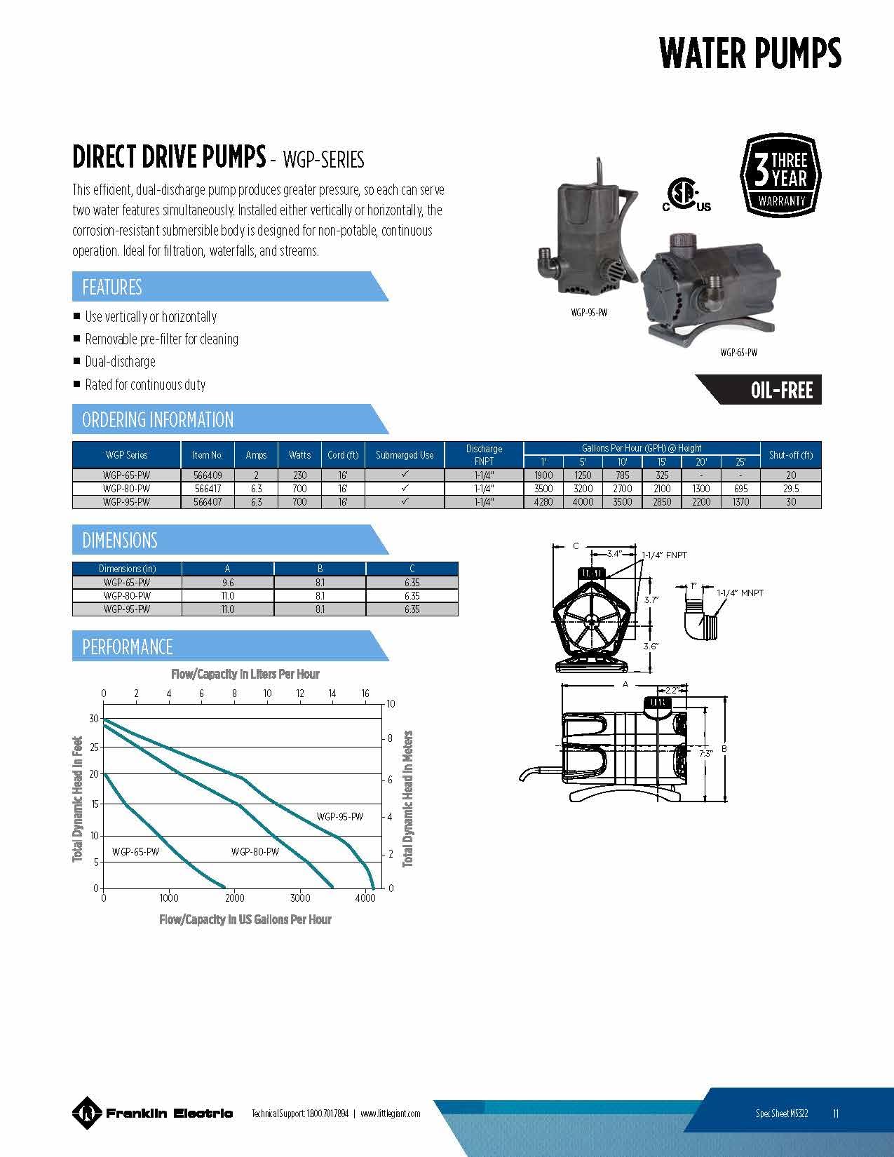 Little Giant WGP-65-PW 115 Volt, 1900 GPH Dual Discharge Direct Drive Submersible Waterfall and Pond Pump, Black, 566409