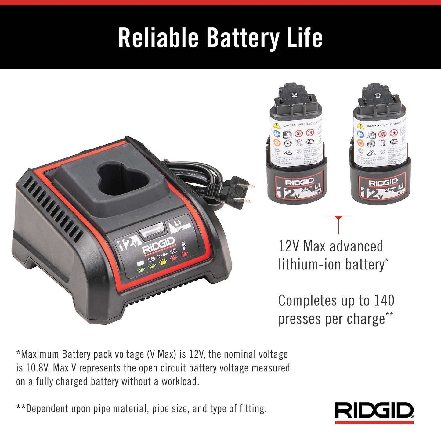 RIDGID 78238 RP 251 Compact Press Tool with RLS Jaws (1/4" to 1-3/8"), In-Line Pressing Tool for Copper, Stainless Steel, PEX, and Carbon Steel