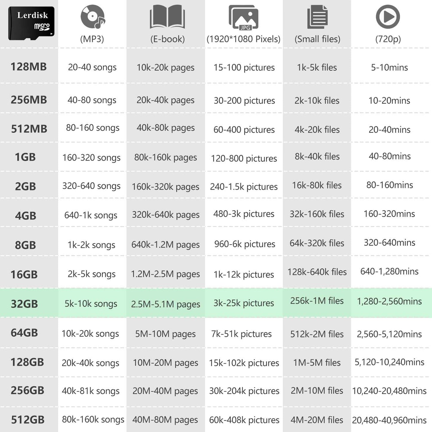 Lerdisk 32GB U3 Pack 3 Licencee(32GB) Factory Wholesale Micro SD Card of MicroSDHC with Adapter Produced by Authorized