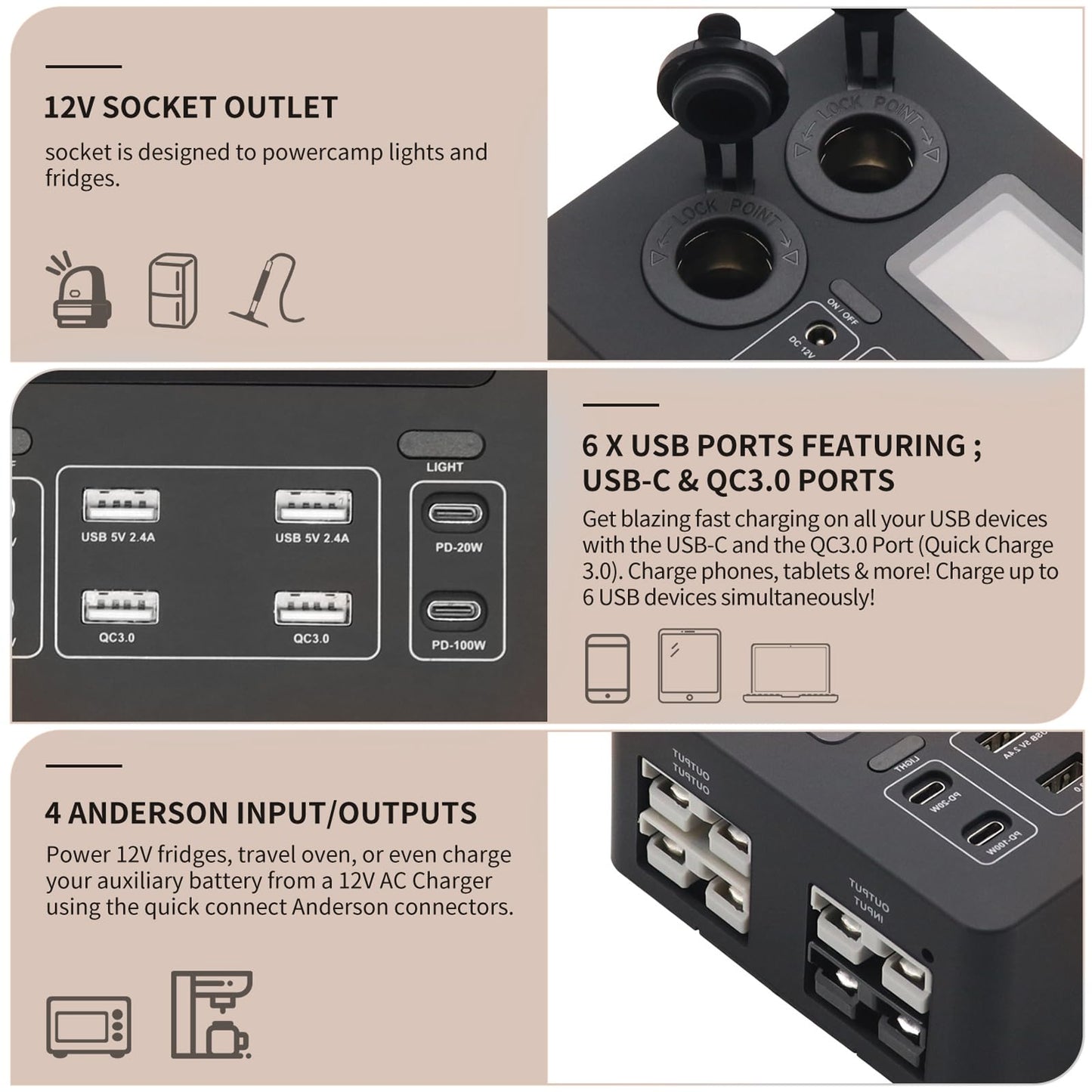 AMOMD 12-24 V Power Outlet Hub Distribution Box 13 Output Sockets Quick Plug+PD20W/100W+QC3.0 USB+CIG Power Sockets Plug-and-Play with LCD Display LED Light Suitable for All Deep-cycle Type