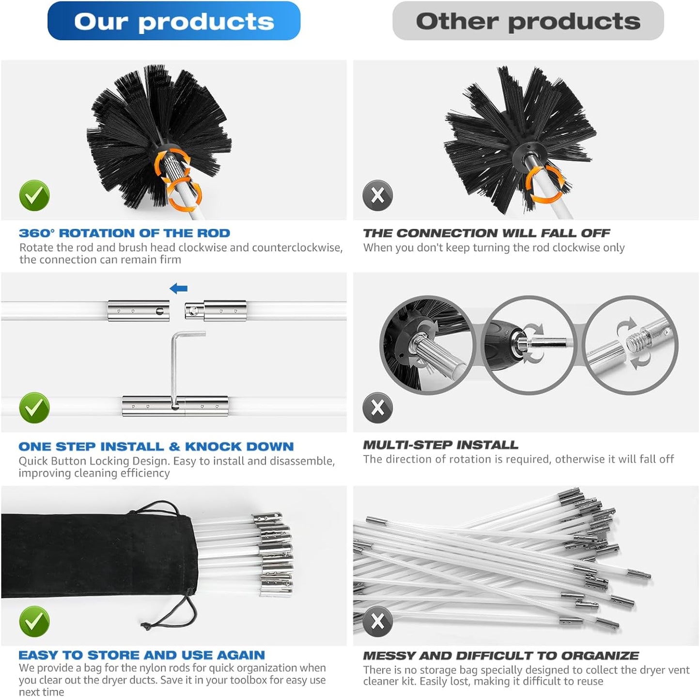 Sealegend 40 Feet Dryer Vent Cleaner Kit - Upgraded Flexible Brush with Drill Attachment for Easy Lint Removal