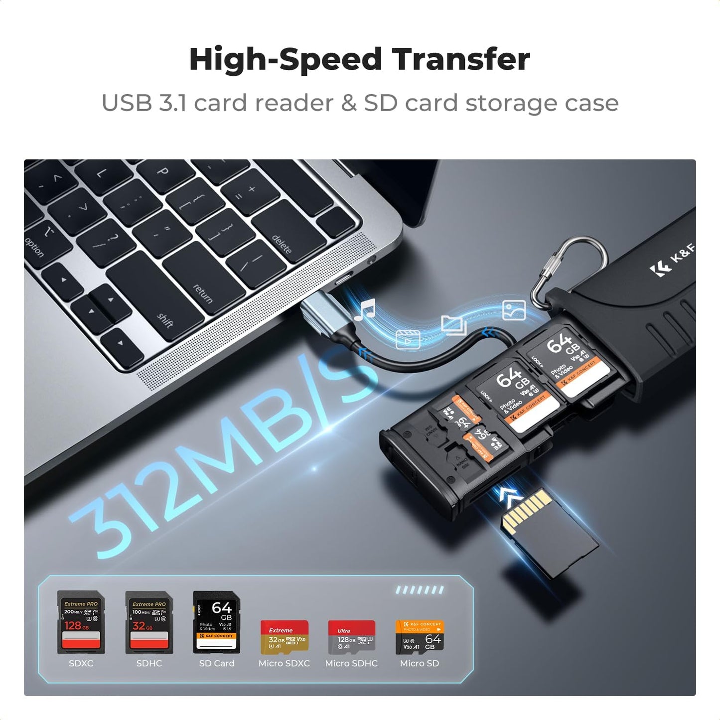 K&F CONCEPT 2-in-1 4.0/Micro 3.1 SD Card Reader Adapter, UHS-II/SD SD/USB Type-C Dual Slots High-Speed Flash Card Case