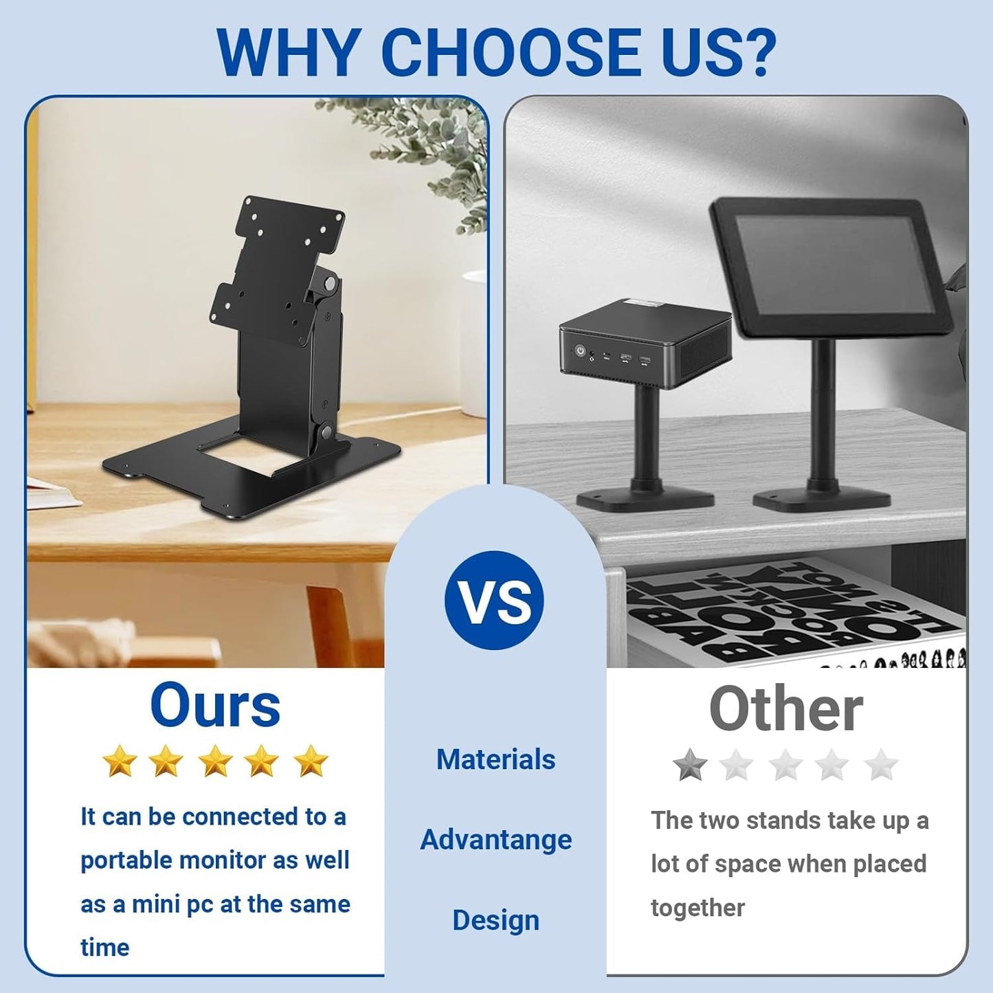 WEARSON 75 100 50 75 Touch Monitor VESA and Mini PC VESA Back-to-Back Dual Mount All Metal Stable Leaning Low Profile