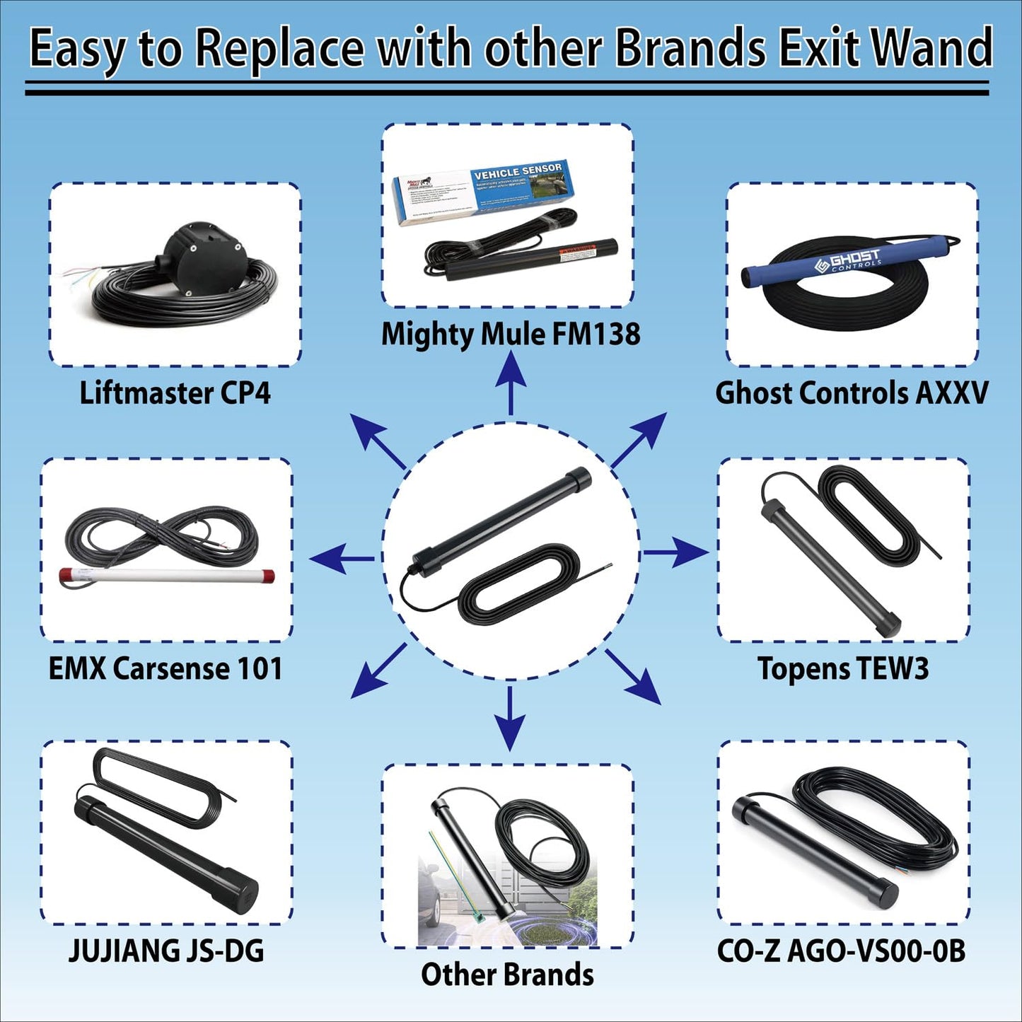 Haupowfo FM138 Universal Driveway Vehicle Exit Wand Sensor Probe Free Exit System with 50 ft. Cable for Swing Slide Gate Opener, Compatible with All Brands of Gate Operator with Exit Open Input