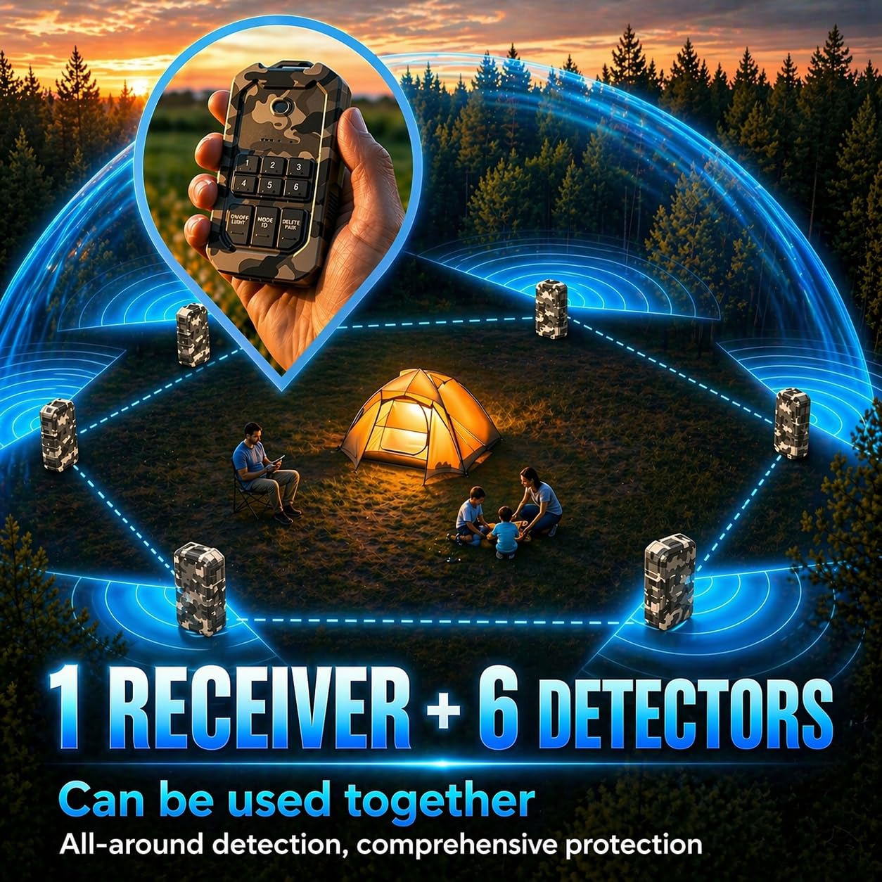 LETWESAF Camping Perimeter Alarm, Wireless Perimeter Alarm,1/2 Mile Range, IP66 Waterproof System for Outdoor Camp Security & Survival Gear-Updated Version