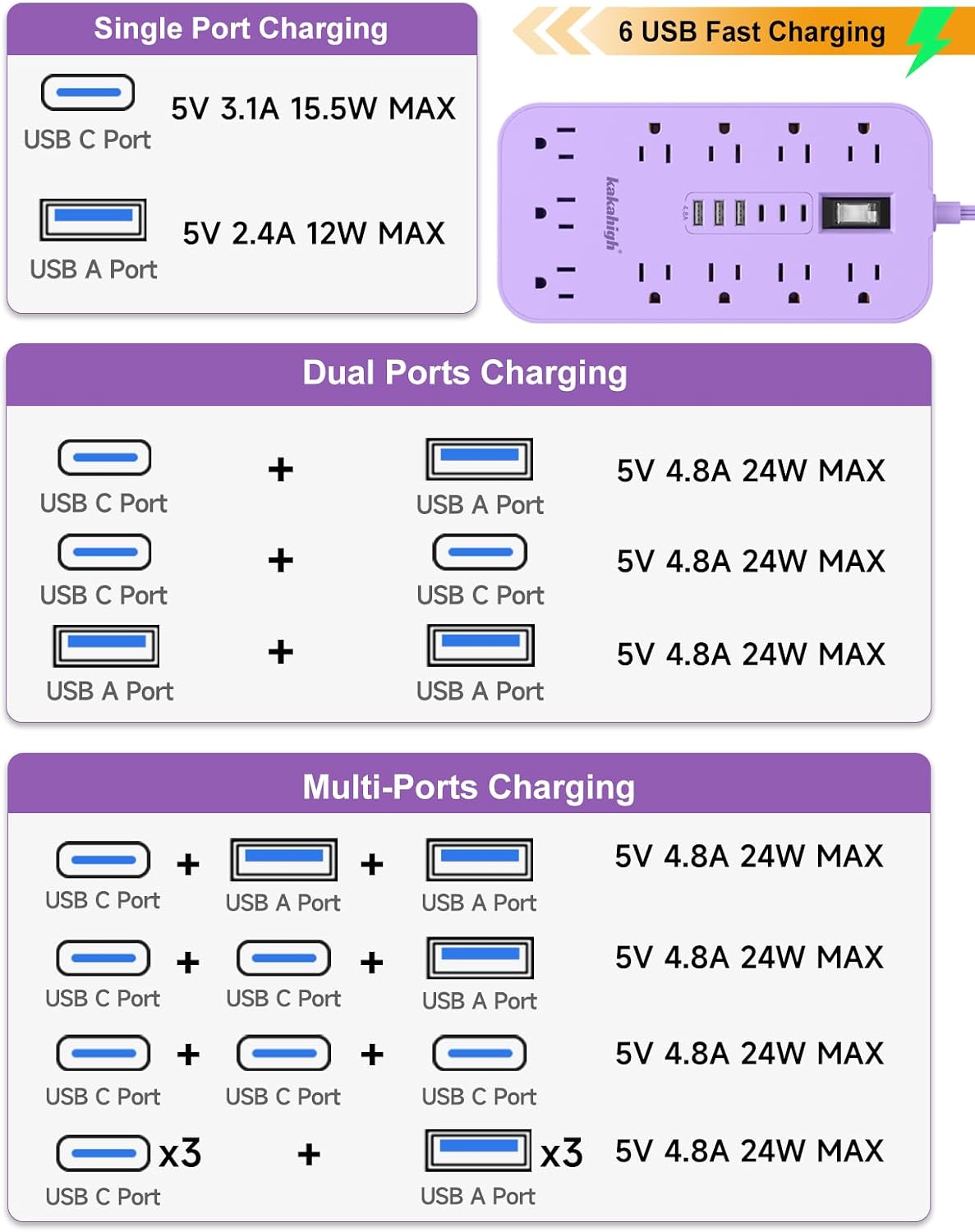 kakahigh 5 11 6 (24W/4.8A), Purple Extension Cord with Multiple Outlets- FT Lavender Power Strip, Girls Extension Cord