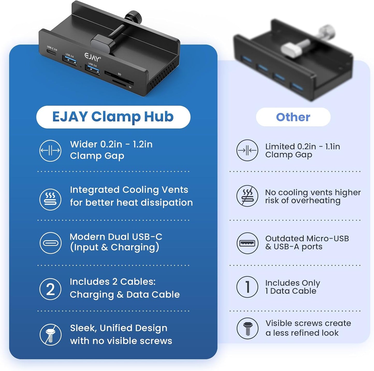 EJAY 5-in-1 59" 5Gbps Clamp USB Hub Desk Mount, Aluminum Mountable USB C Hub with SD/TF Card Reader, Long Cable Under