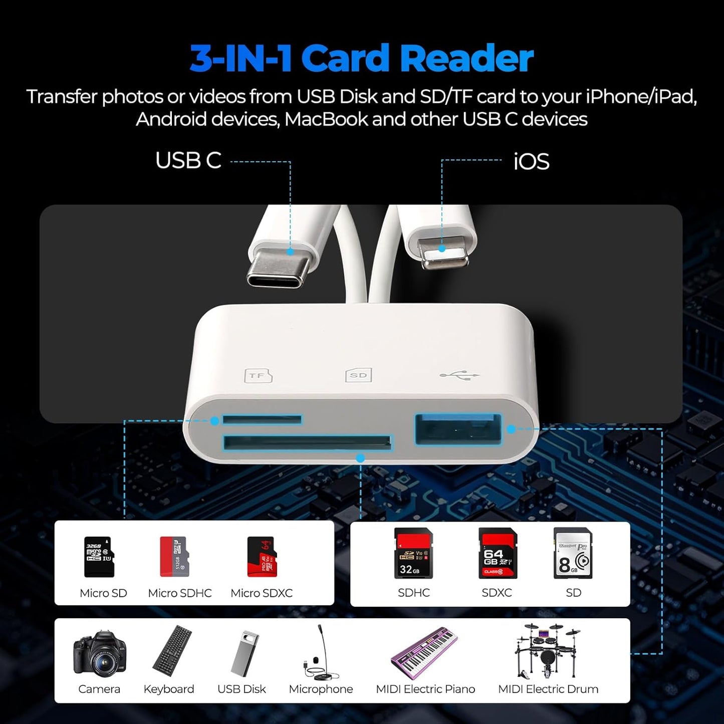 WEZAFO 3 SD Card Reader for iPhone Android, Memory Card Reader Built-in Dual iOS & USB C Connector Card Reader