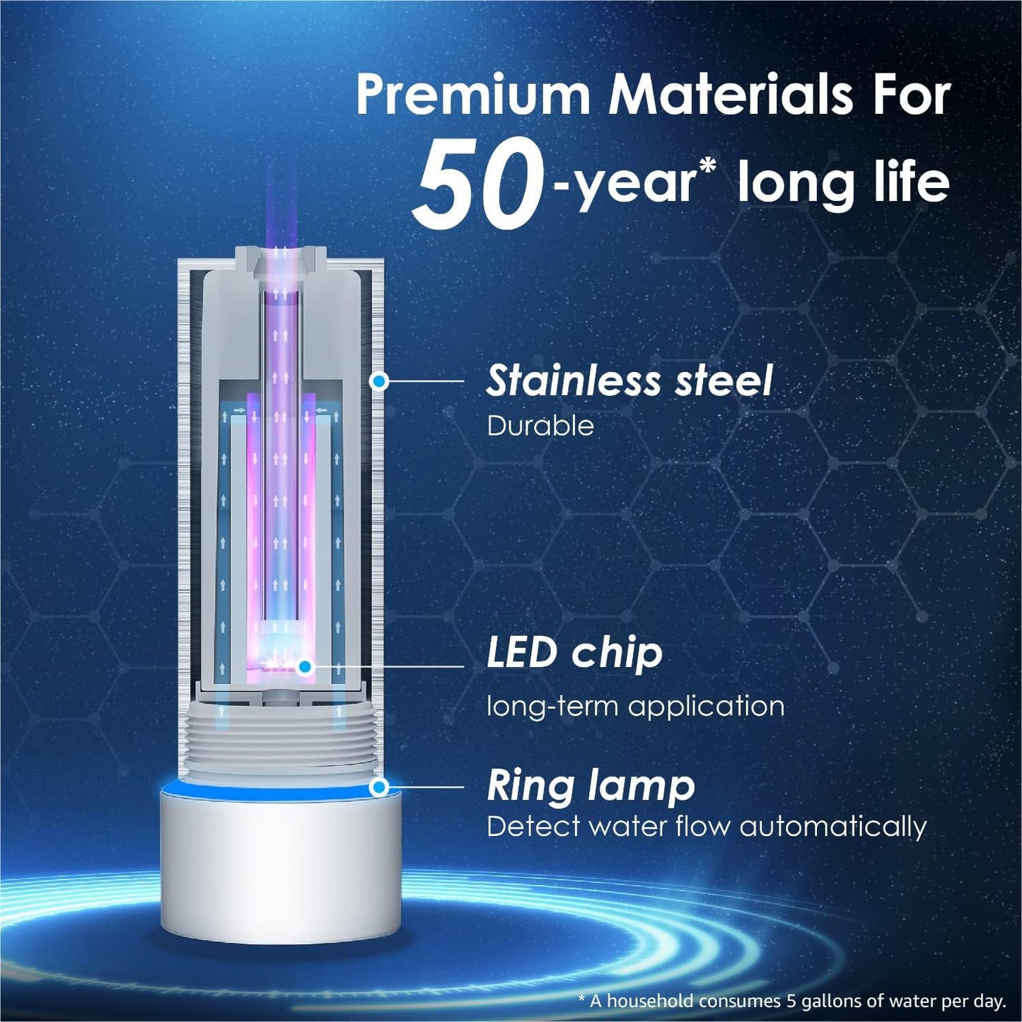 Waterdrop LED UV Ultraviolet Water Filter for Under Sink Water Filter and Reverse Osmosis System, Reduces up to 99.9% of Harmful Substances, Mercury-Free, FCC Certified, Stainless Steel, 50 Year Life