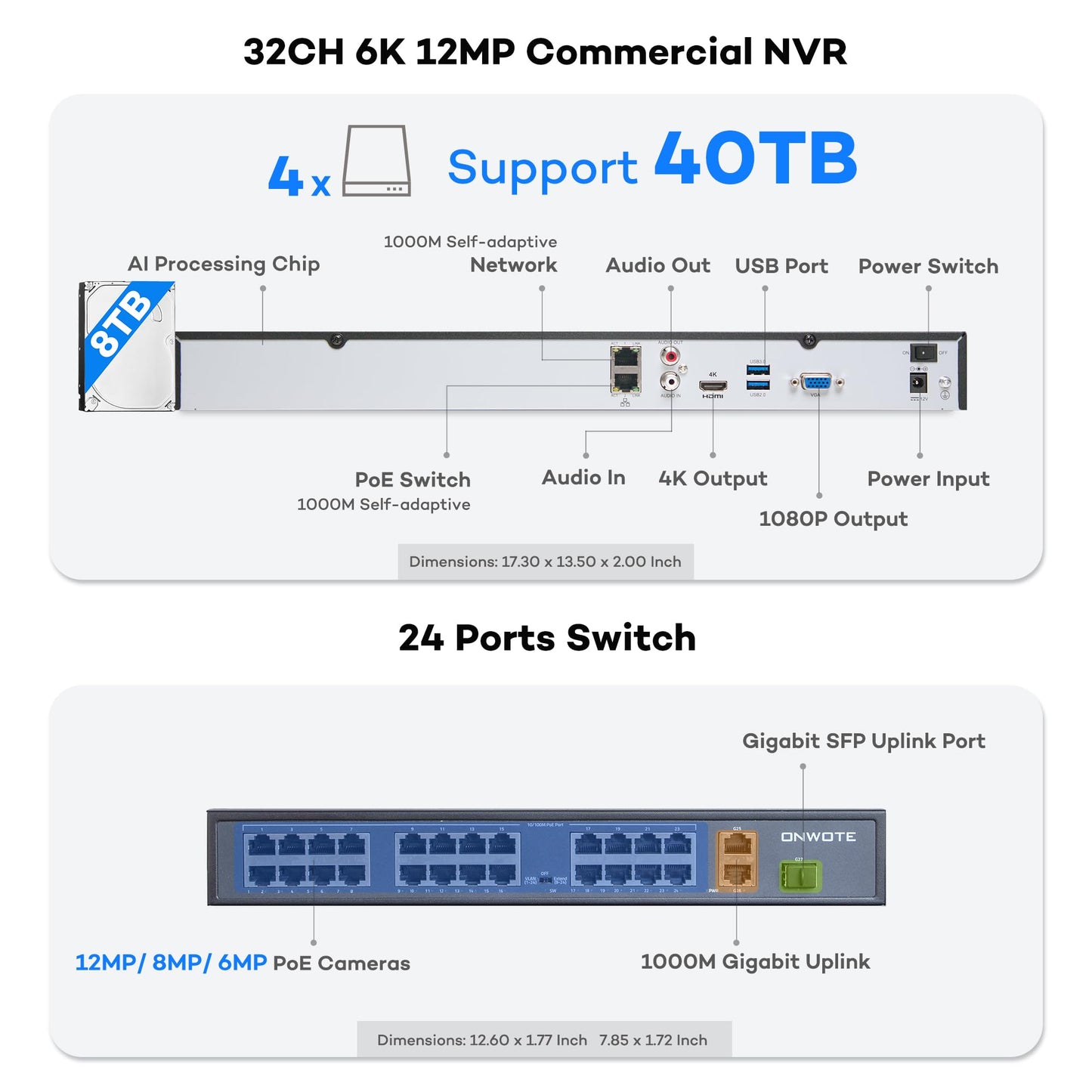 ONWOTE Face Recognition & AcuSearch, 2 Way Audio, 32 Channel Security Camera System 12MP NVR, 24x 4K 8MP IK10 Vandal-Proof PoE IP Cameras, 32CH 6K Commercial NVR 8TB, 4 HDD Ports Support 40TB