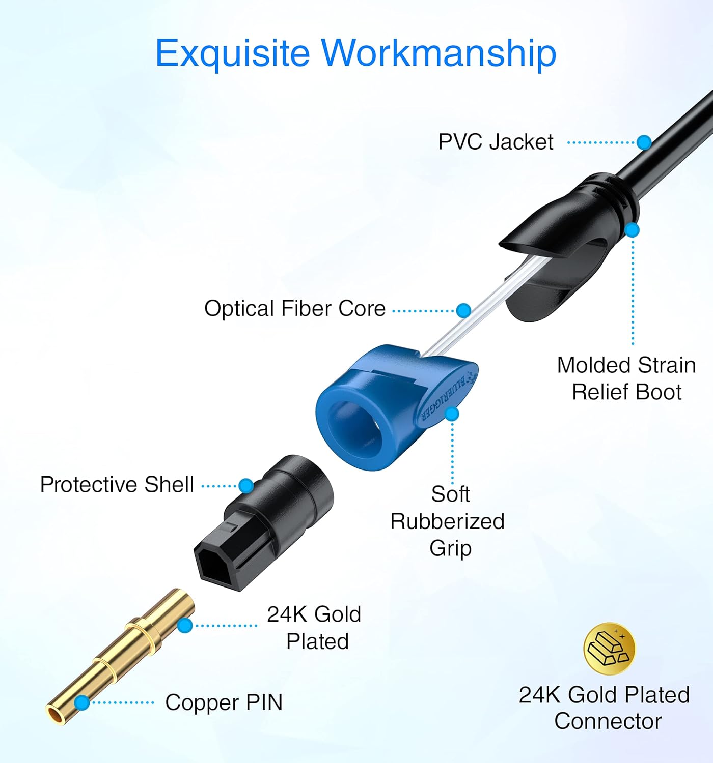 50FT CL3 24K PS4 BlueRigger Toslink - Digital Optical Audio Cable - - (Fiber Optic Cable, in-wall Rated, Gold-Plated)