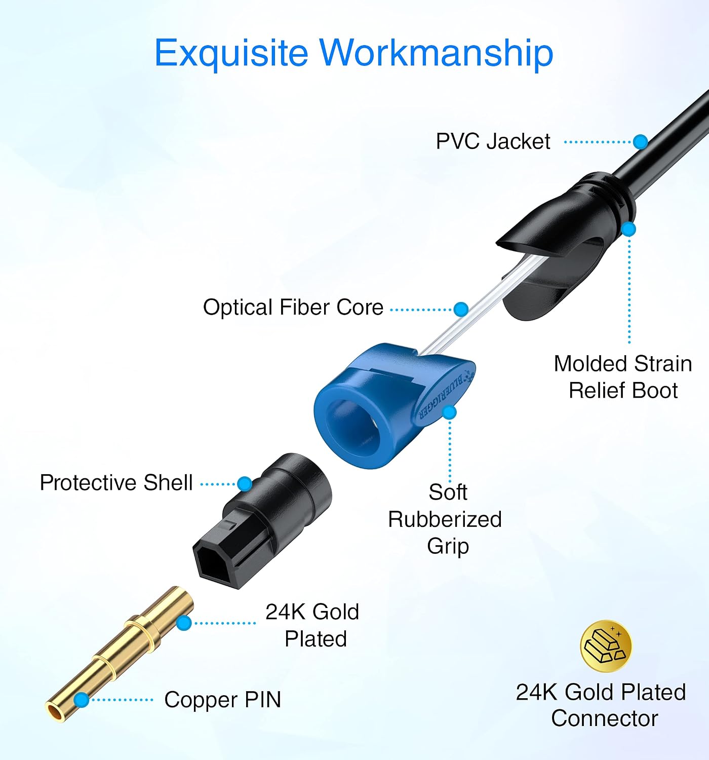 1.5FT 24K PS4 BlueRigger Toslink - Digital Optical Audio Cable - - (Fiber Optic Cable, Gold-Plated) S/PDIF Digital