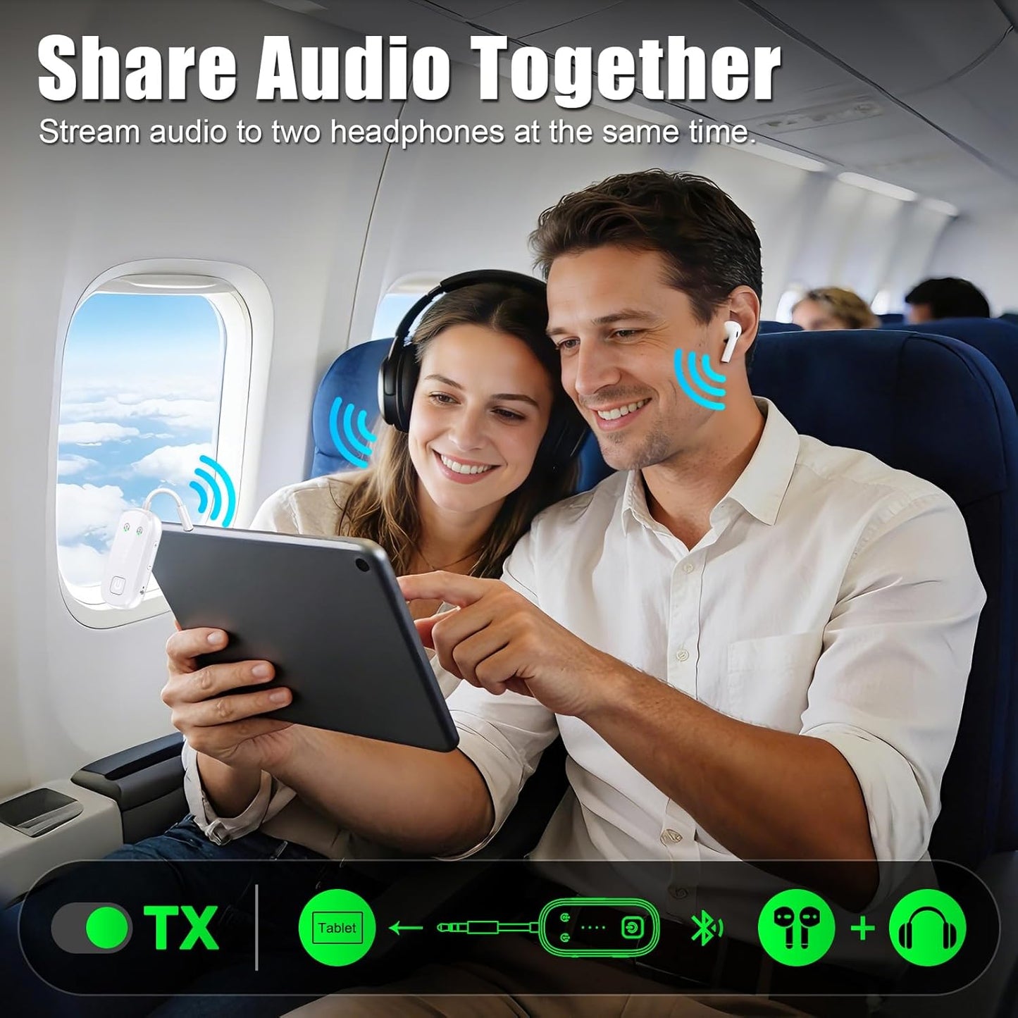 LAICOMEIN 6.0 Airpods,2 Premium Bluetooth Transmitter Receiver,Airplane Adapter for All Headphones Support,Wireless