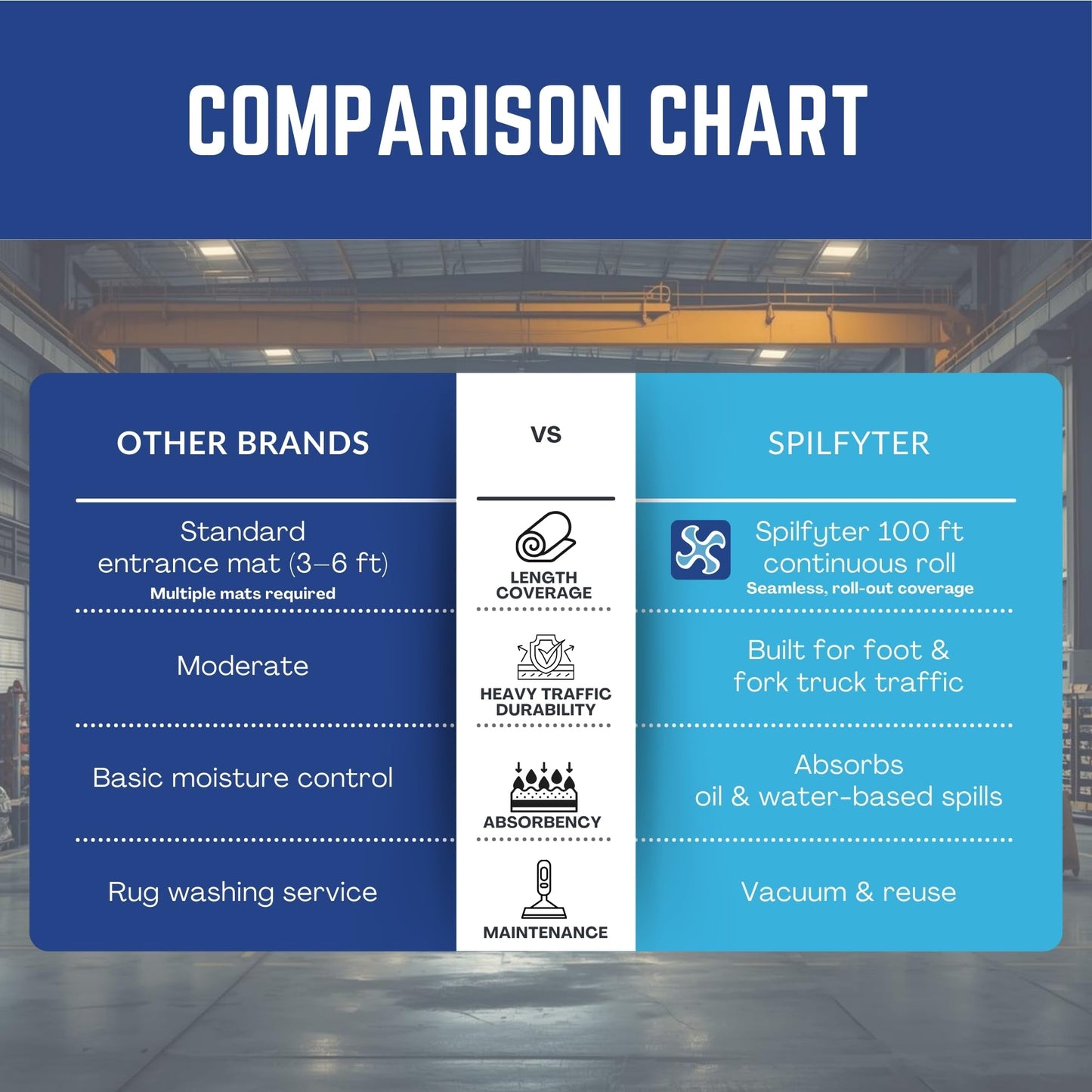 Spilfyter Universal Absorbent Traction Mat with Cling Technology | 34" x 100' | 1 Roll | Anti-Slip, Durable Walkway Safety Solution – Absorbs Oil & Water-Based Fluids | STM-9700