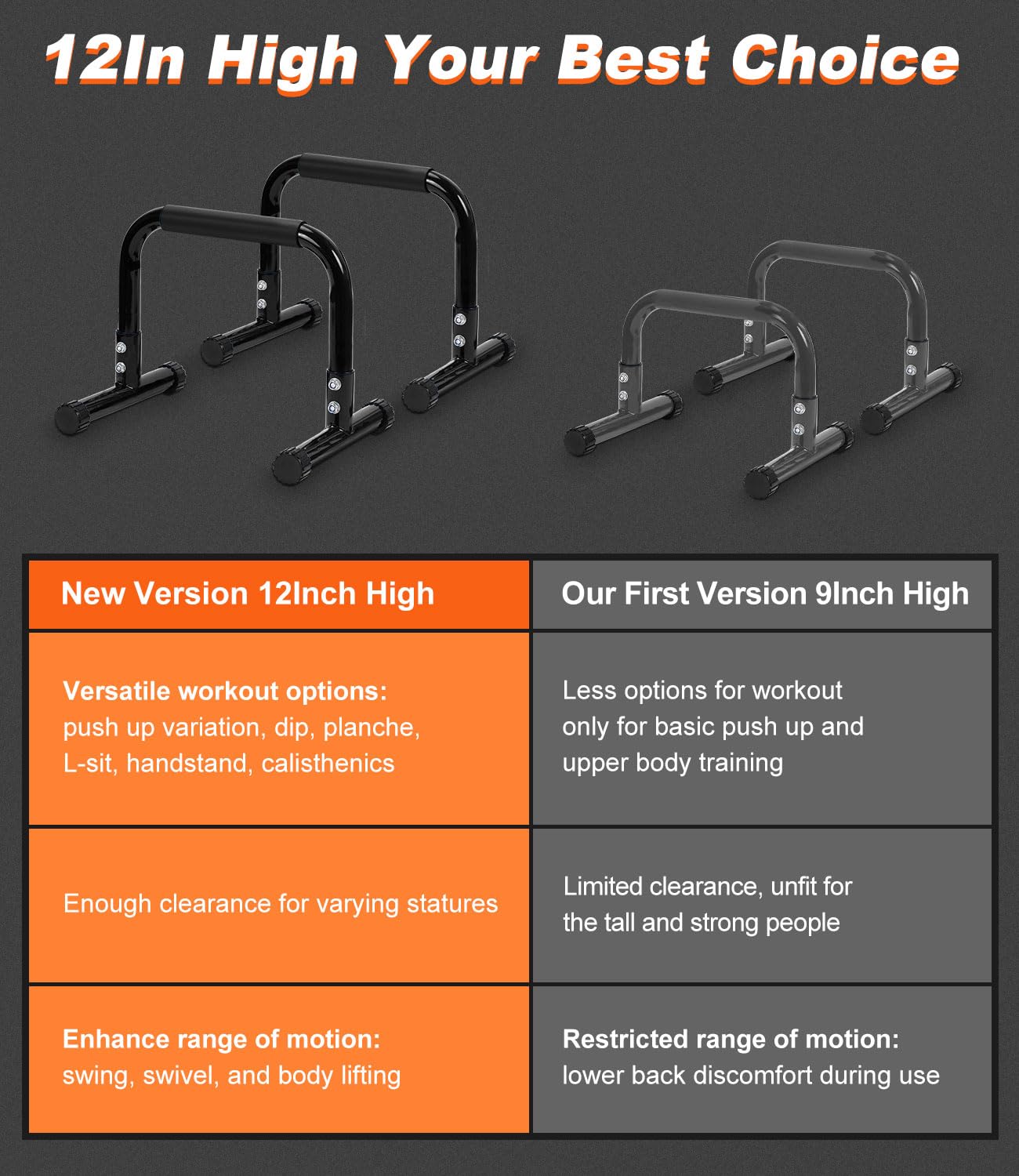 TABEKE Push Up Bar, 12" High Parallettes Bars & Dip Bar With Full-Cover Foam Handles, No Wobbling Calisthenics Equipment For Handstand, L-Sit, Gymnastics, Strength Training Home Gym