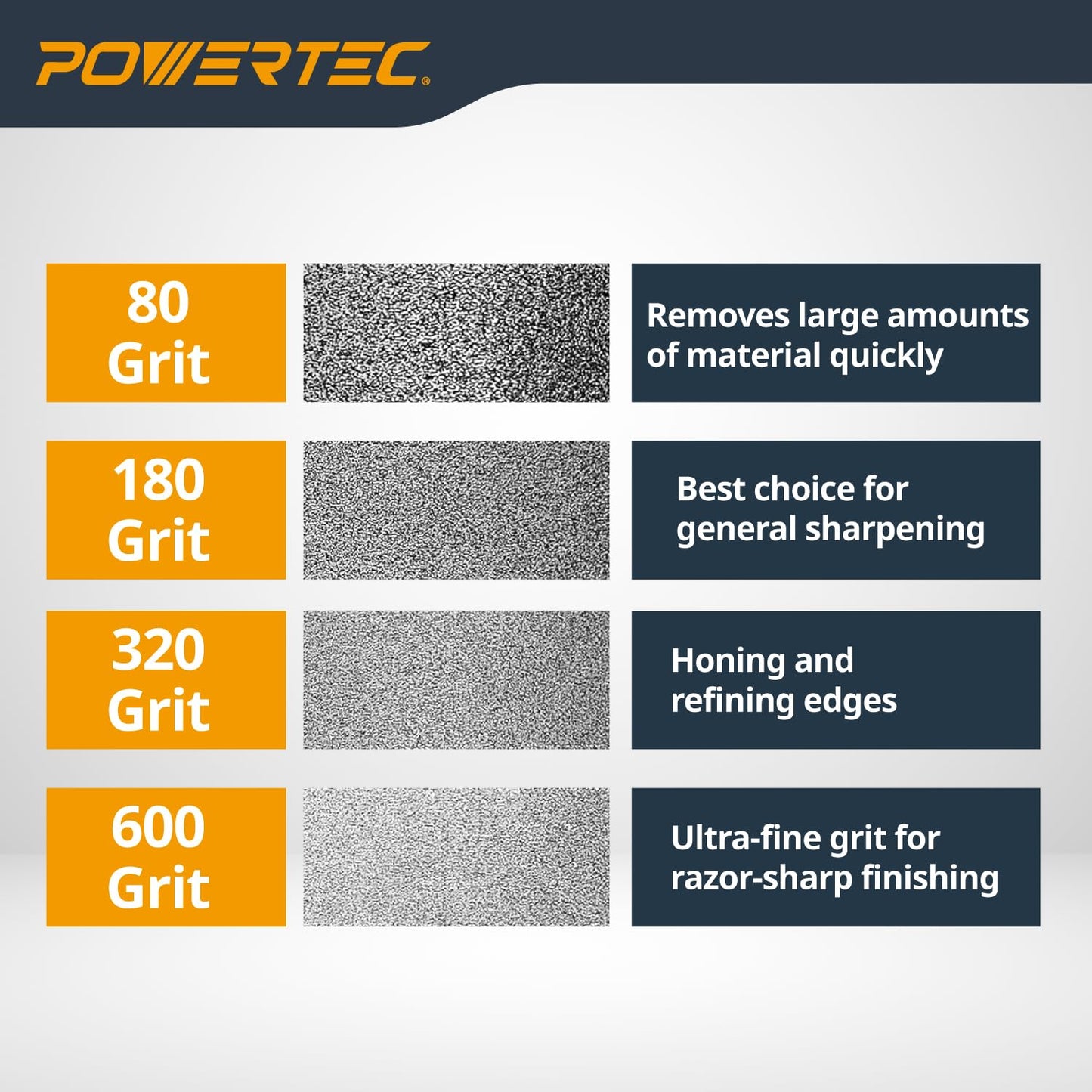 POWERTEC CBN Grinding Wheel 6 Inch 320 Grit, 1-1/4" Wide, 1/2" Arbor – 4-in-1 CBN Sharpening Wheel with 1/4" Radius Edge and Side Face for Bench Grinder (15708)