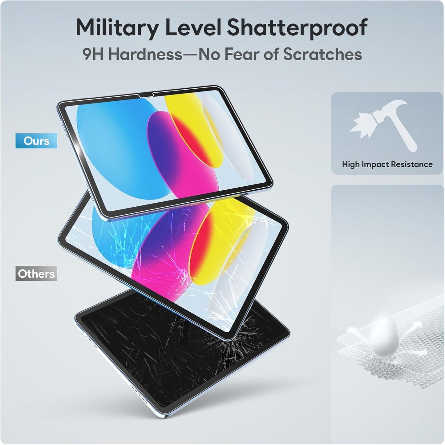 2 Pack A16 11th 10th (2025/2022) 9H MOBDIK Screen Protector Compatible with iPad / Generation Tempered Glass