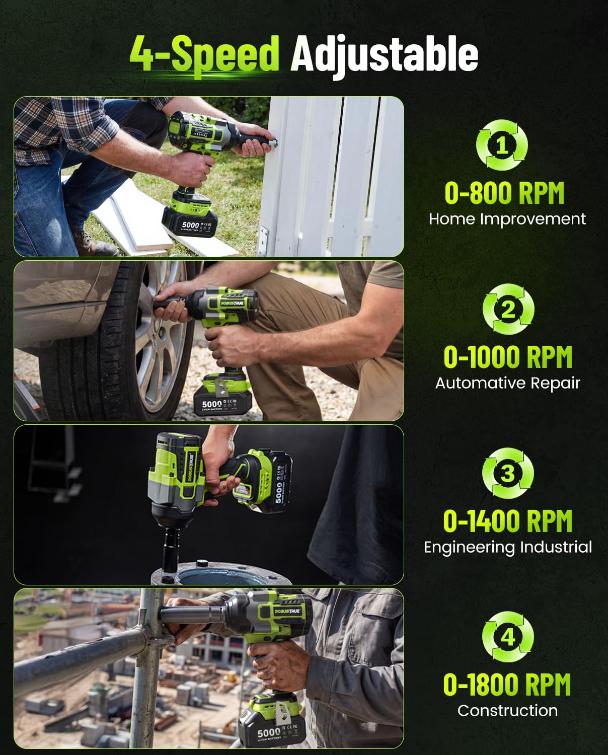 Robustrue Cordless Impact Wrench,1475Ft-lbs (2000N.m) 1/2 High Torque Brushless Impact Gun, 18V Power Impact Driver, 2 * 5000mAh Battery,5 Sockets, Brushless Variable Speeds for Car/Truck RV/Mower