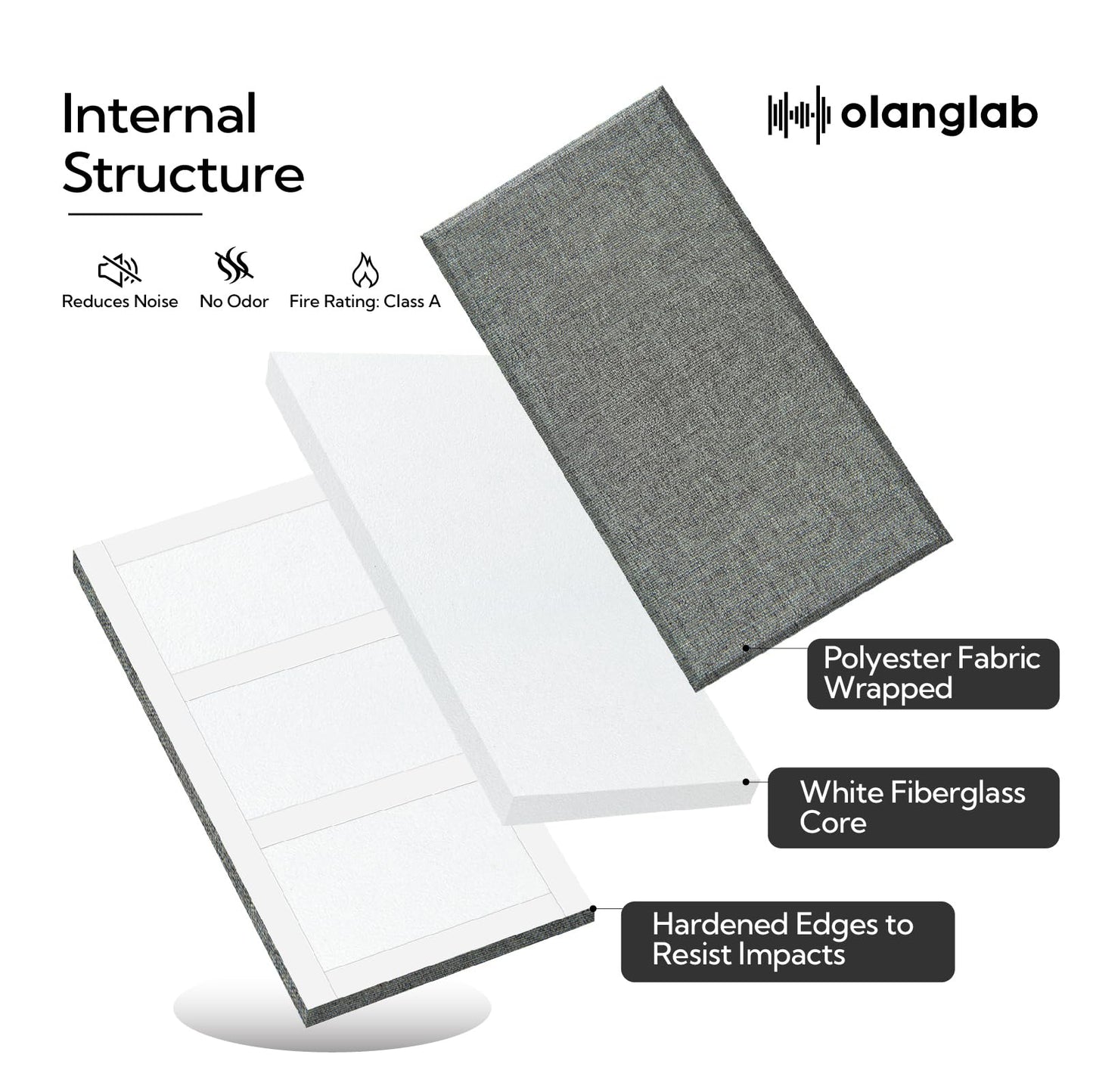 Olanglab Fiberglass Acoustic Wall Panels 4 Pack, 11.8'' x 23.6'' Sound Panels, Fabric Wrapped Sound Proof Panels for Walls (Dark Grey)