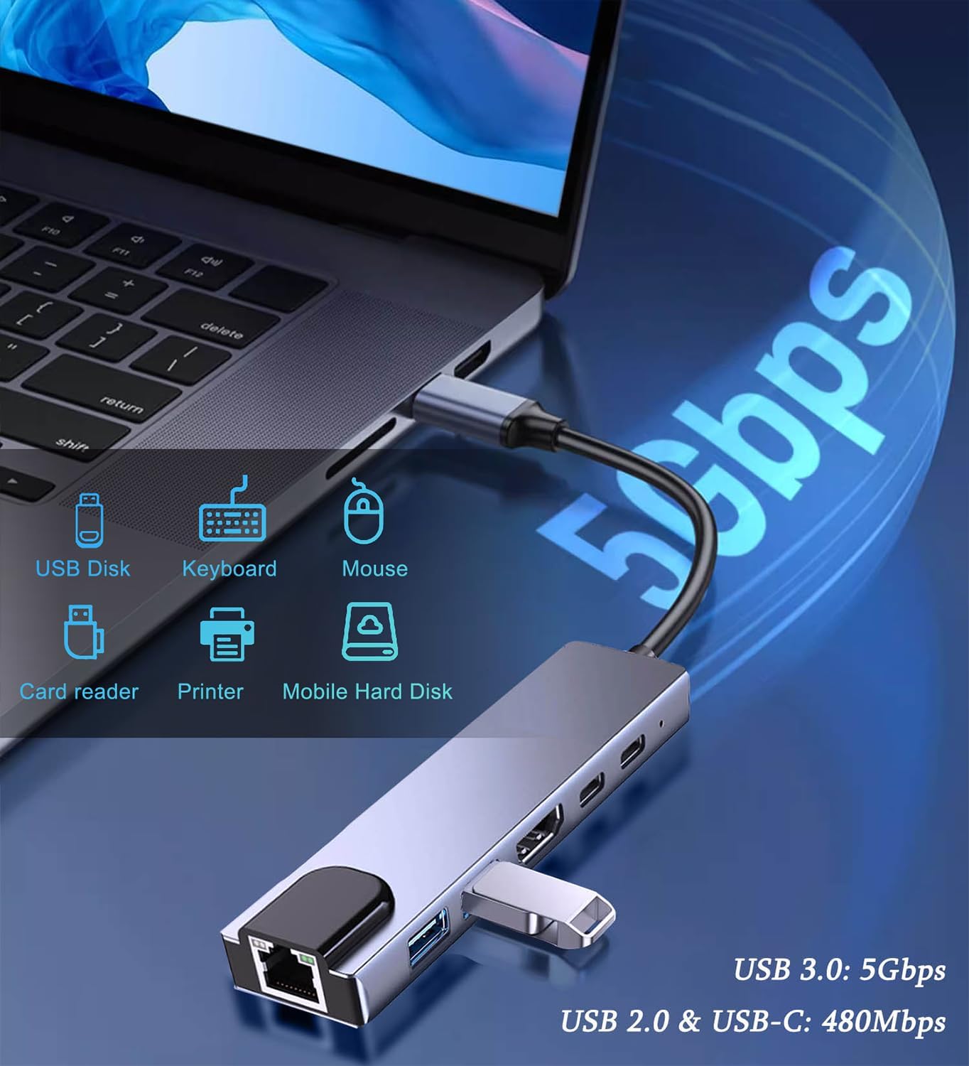 MVBOONE 6 1 4K in Type C to HDTV Adapter, USB C Hub with LAN Port, HDMI Output USB C Adapter Compatible with MacBook