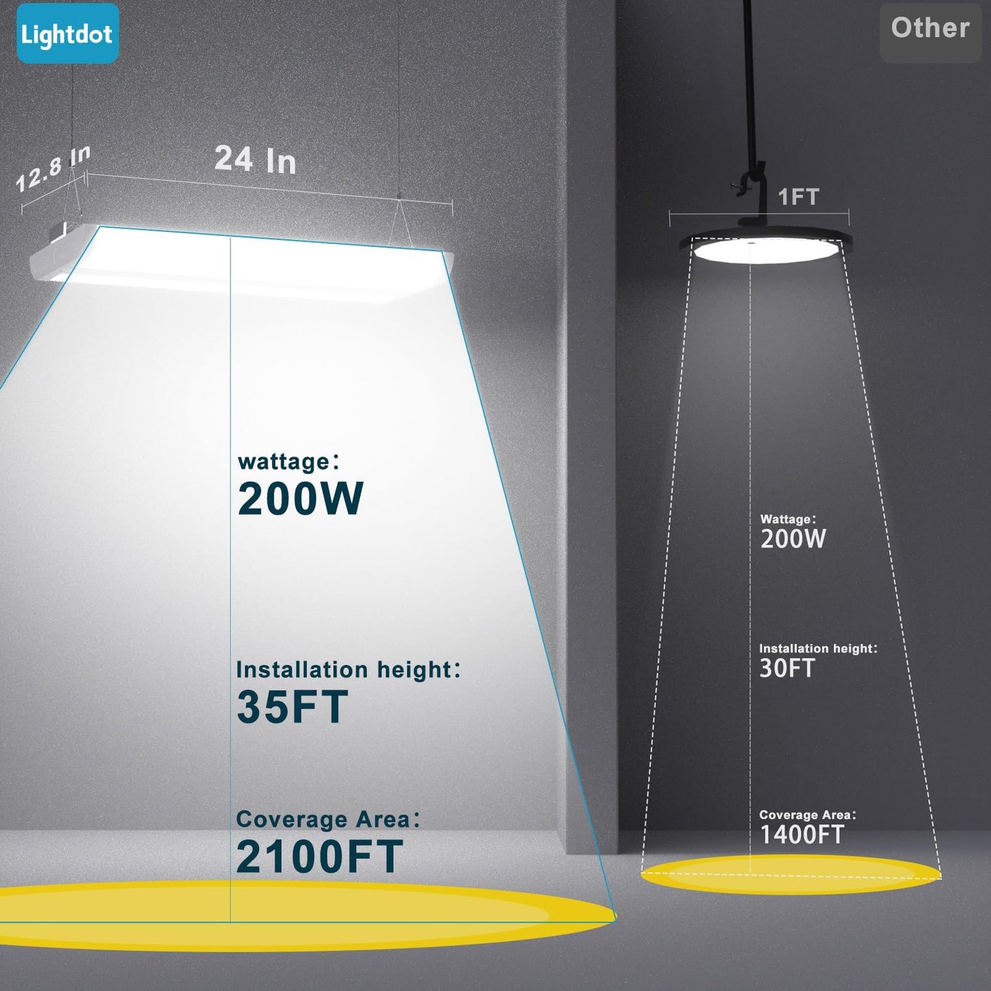 Lightdot LED Linear High Bay Shop Light, V-Wing Design with US Plug, 2FT 200W 100-277V [Eqv.800W] 5000K, 15-25ft Flush/Suspended Mount, 2000 sq.ft Cover for Garages, Warehouses, UL Complied -8Pack