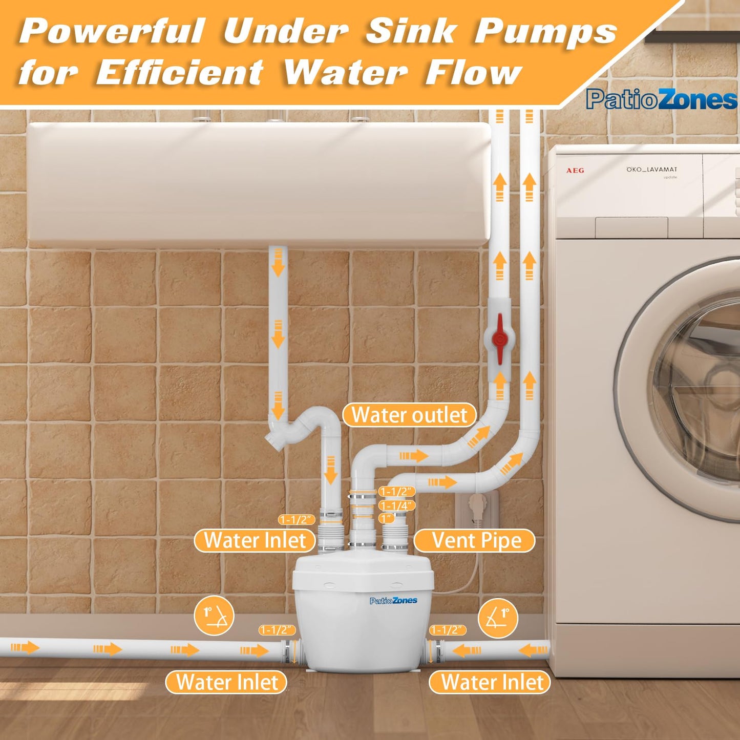 2026 Advanced Utility Sink Pump-Pro, Compact Drain Pump for Residential/Household Waste Water Removal, Ideal for Basements & Laundry Sewage System, Quiet Copper Motor, Space-saving