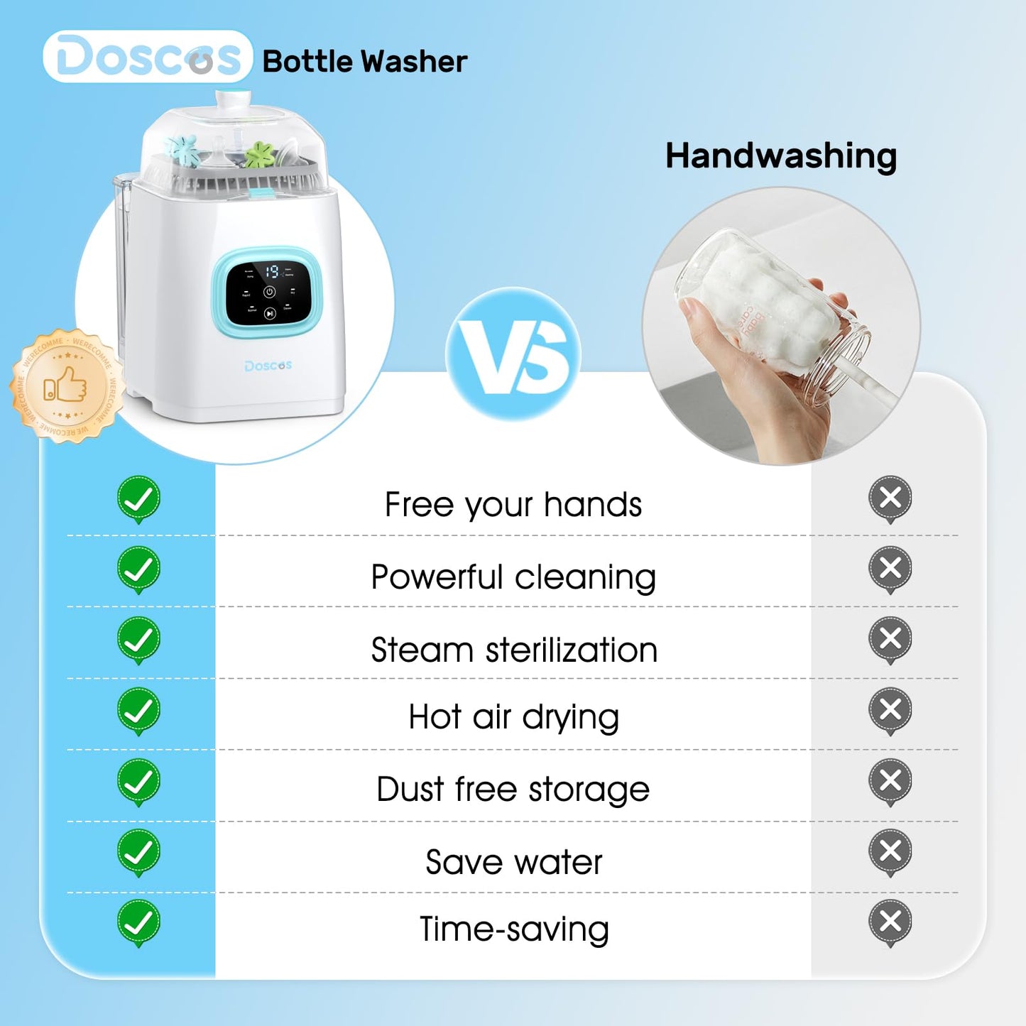 Bottle Washer Pro, All-in-One Baby Bottle Washer and Sterilizer & Dryer with 60 Detergent Tablets, Cleaning Machine for Bottles, Pump Parts & Baby Essentials, Deep Cleaning, Replaces Hand Washing