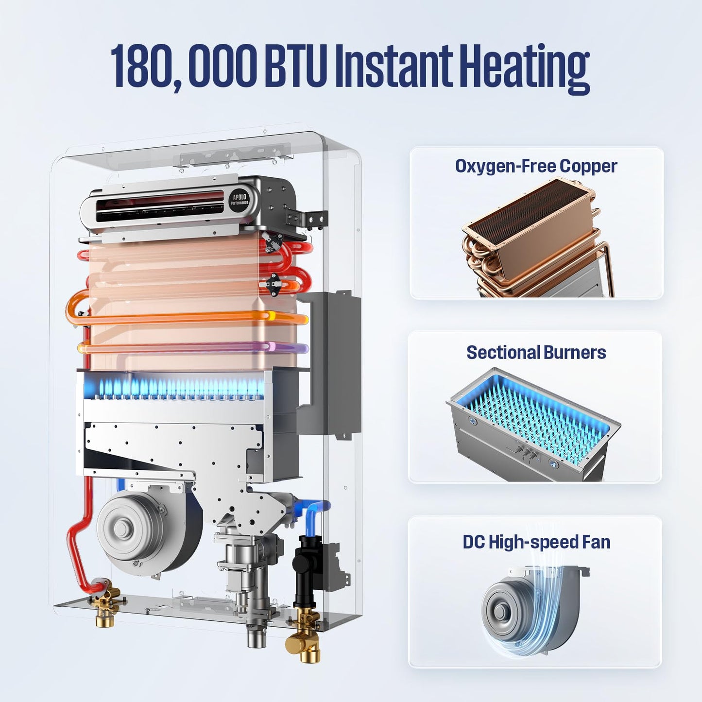 Westinghouse Smart Outdoor Propane Tankless Water Heater, 8.1 GPM 180,000 BTU Whole Home Instant Hot Water Heater, ±1°F Temp Stability, Non-Condensing High Efficiency for 3-5 Fixtures