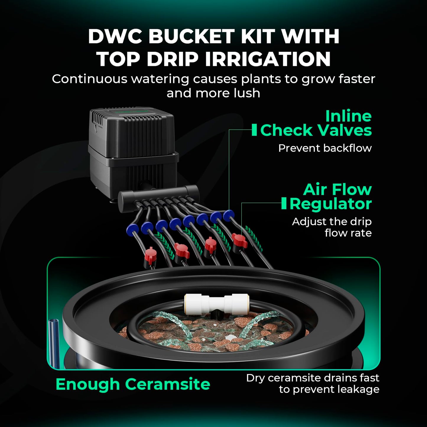 MARS HYDRO DWC Hydroponics Grow System Kit with Recirculating Top Drip, 11W Air Pump, Air Stone, Hose & 4 Buckets, 5 Gallon Deep Water Culture Indoor Hydroponic System