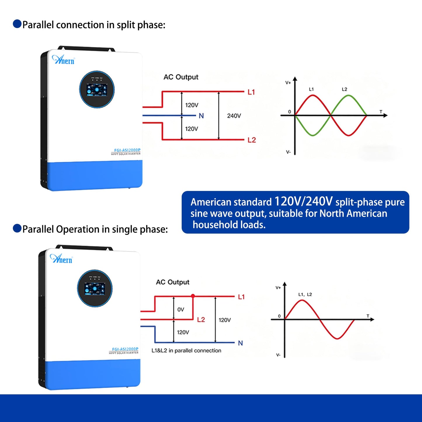 12000W Hybrid Solar Inverter 48V to 120V/240V Split Phase, Built-in 2 MPPT Solar Controllers, Max PV Input 18KW, Pure Sine Wave, 6 Unit Parallel for Home, RVs, Lead Acid/Li Battery, UL1741, FCC
