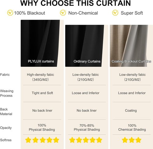 NICETOWN 100% Blackout Curtains - Thermal Insulated Grommet Drapes for Bedroom | 52" W x 84" L, 2 Panels