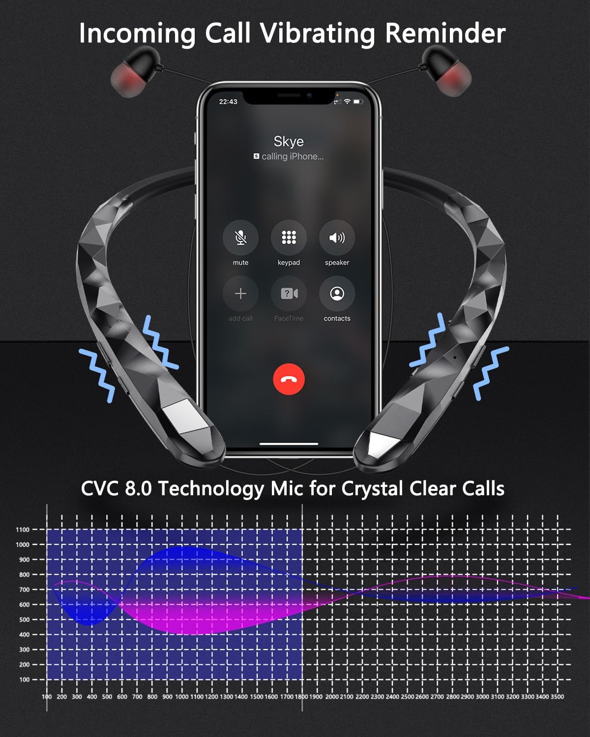 Finpola 5.3 IPX5 18H Neckband Bluetooth Headphones, Retractable Headphone Bluetooth & Waterproof, Neckband Headphones