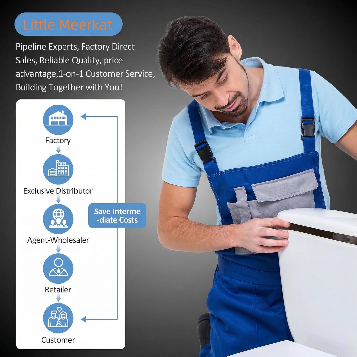 Little Meerkat 500W Upflush Toilet System, Macerating Toilet Kit, Powerful Sewage Pump Toilet, White Ceramic Siphon 1.6GPF Flush Toilet for Bathroom, Basement, Garage, No Plumbing Renovation Needed