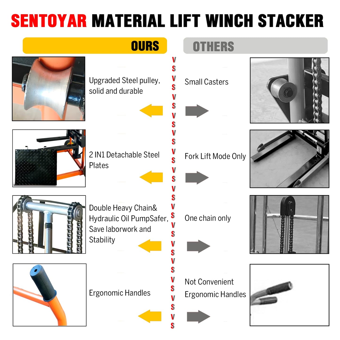 Hydraulic Material Lift Winch Stacker,440 Lbs Pallet Truck Dolly,Lift Table,Compact & Portable Hydraulic Winch for Construction,Warehousing,and DIY Projects