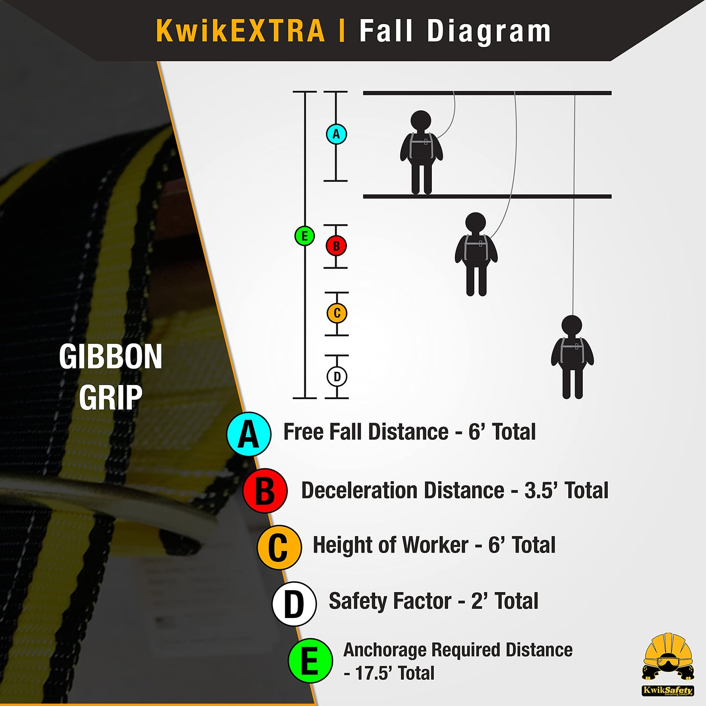KwikSafety - Charlotte, NC - Gibbon Grip 6 ft Safety Anchor Cross Arm Strap Beam Choker ANSI Fall Arrest System Web Pass Thru Double D Ring Anchorage Sling OSHA Protection Harness Lanyard