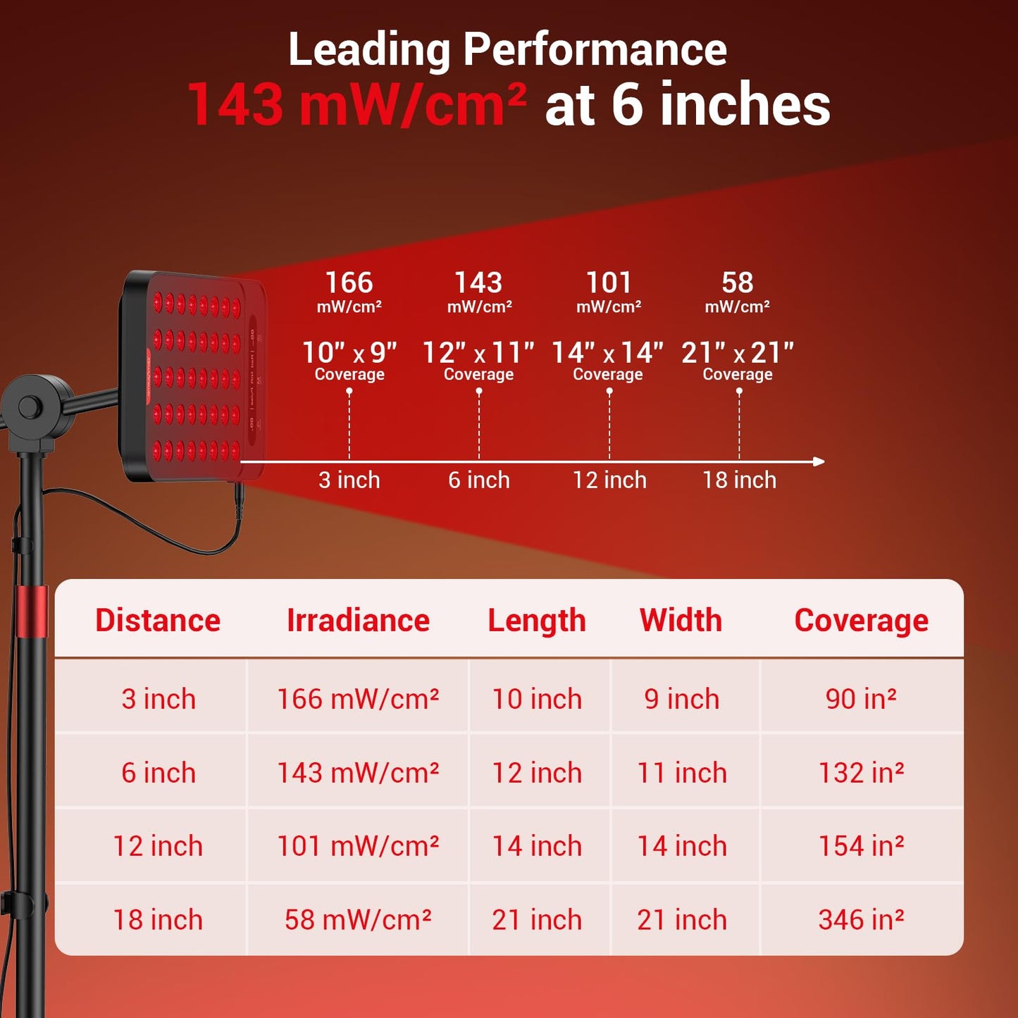 Comfytemp 55W High-Output (3X Intensity) Red Light Therapy for Face & Body, 143mW/cm² at 6 in Near Infrared Light Lamp, 660nm & 850nm LED Light Panel with Stand Home Use, Gifts for Women Men Mom Dad