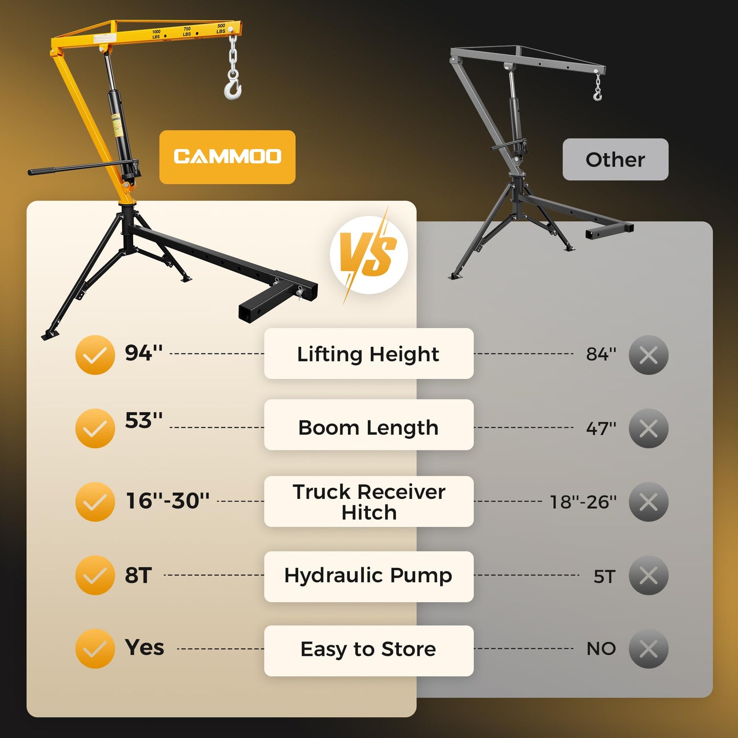 CAMMOO 1000lbs Receiver Hitch Mounted Hydraulic 360° Swivel Truck Crane with 3 Boom Capacity Options: 500lbs, 750lbs, 1000lbs. Ideal for Workshops, Construction, Agriculture, and Logging,Yellow