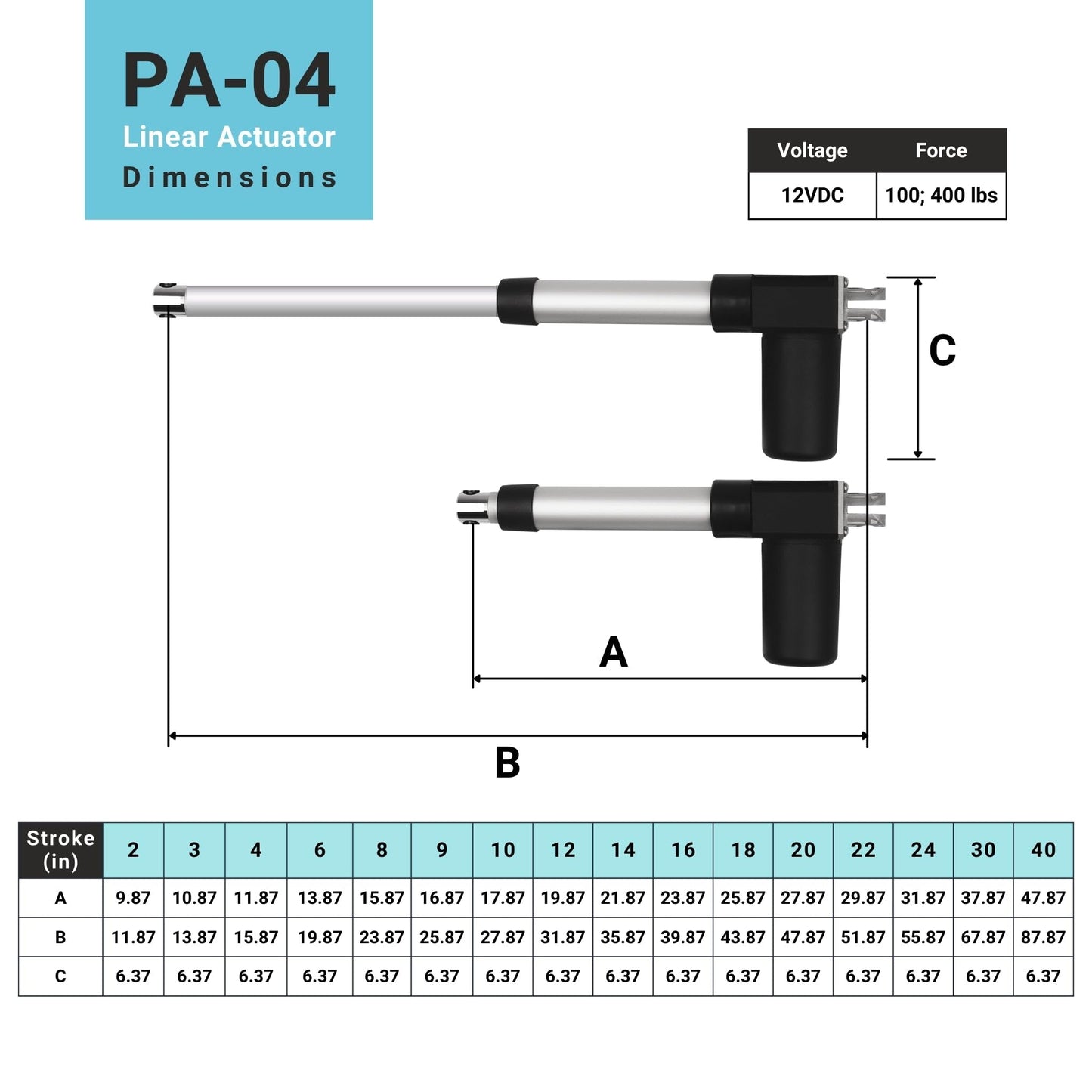 Progressive Automations 12V Electric Linear Actuator - 10 Inch Stroke, 400 lbs Force, IP66 Water Resistance - High Load Linear Actuator for Automation, Manufacturing, Automotive, PA-04-10-400