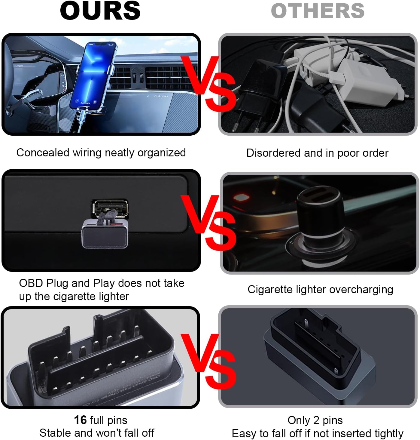 FRCVESNG DC1224V Car OBD Power Adapter, OBD Male to Type-C USB Female Charger OBD Car Charger for Mobile Phones, Dash