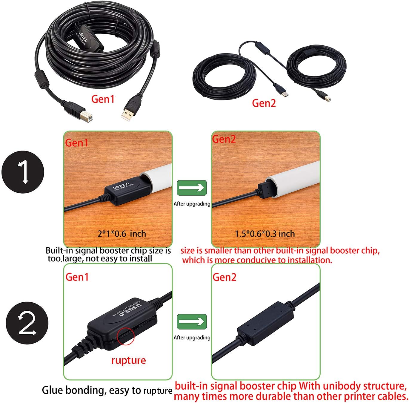 50 2.0 ft USB Printer Cable - Type A Male to B Male, Compatible with HP, Canon, Epson, Lexmark, Dell, Xerox, Samsung