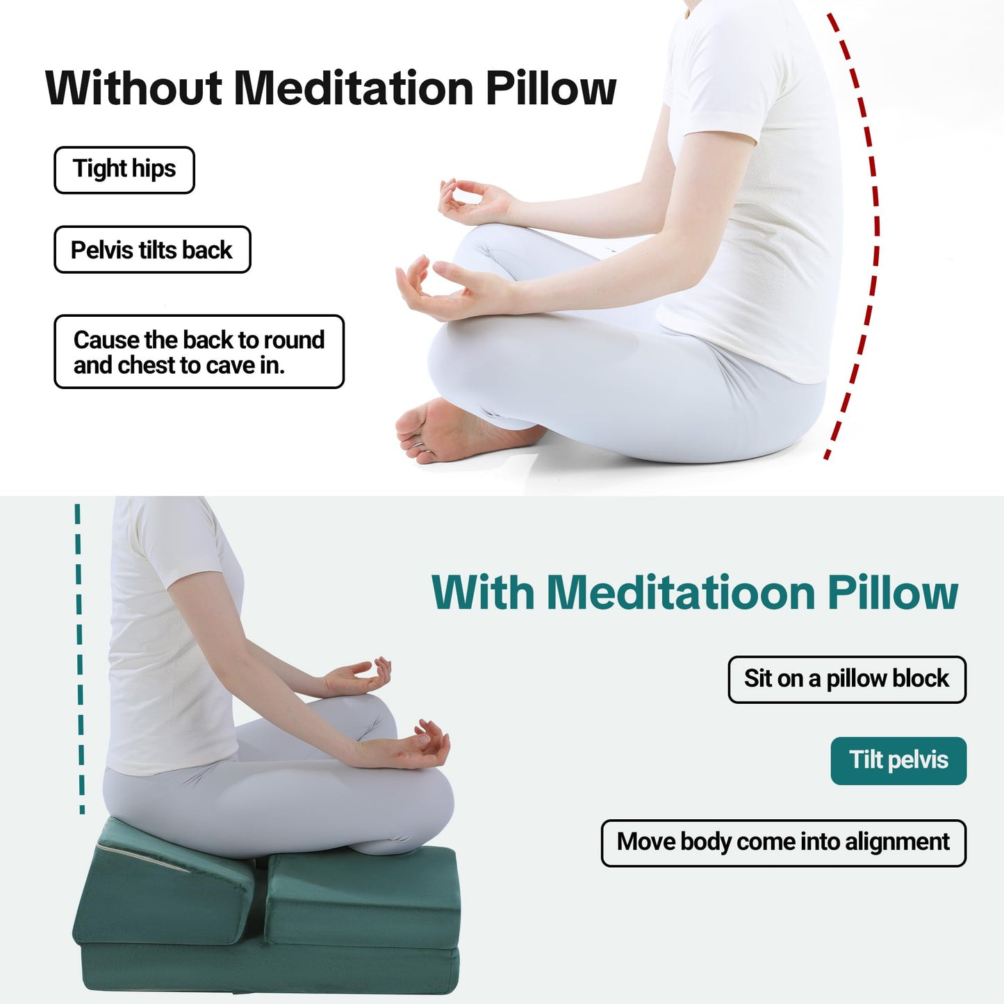 HOMBYS Large Meditation Cushion Foam Meditation Pillows for Sitting on Floor, Yoga Pillow for Adult, Meditation Mat with 2 Knee Cushions and Hip Support-3 Shapes for Different People (Green)