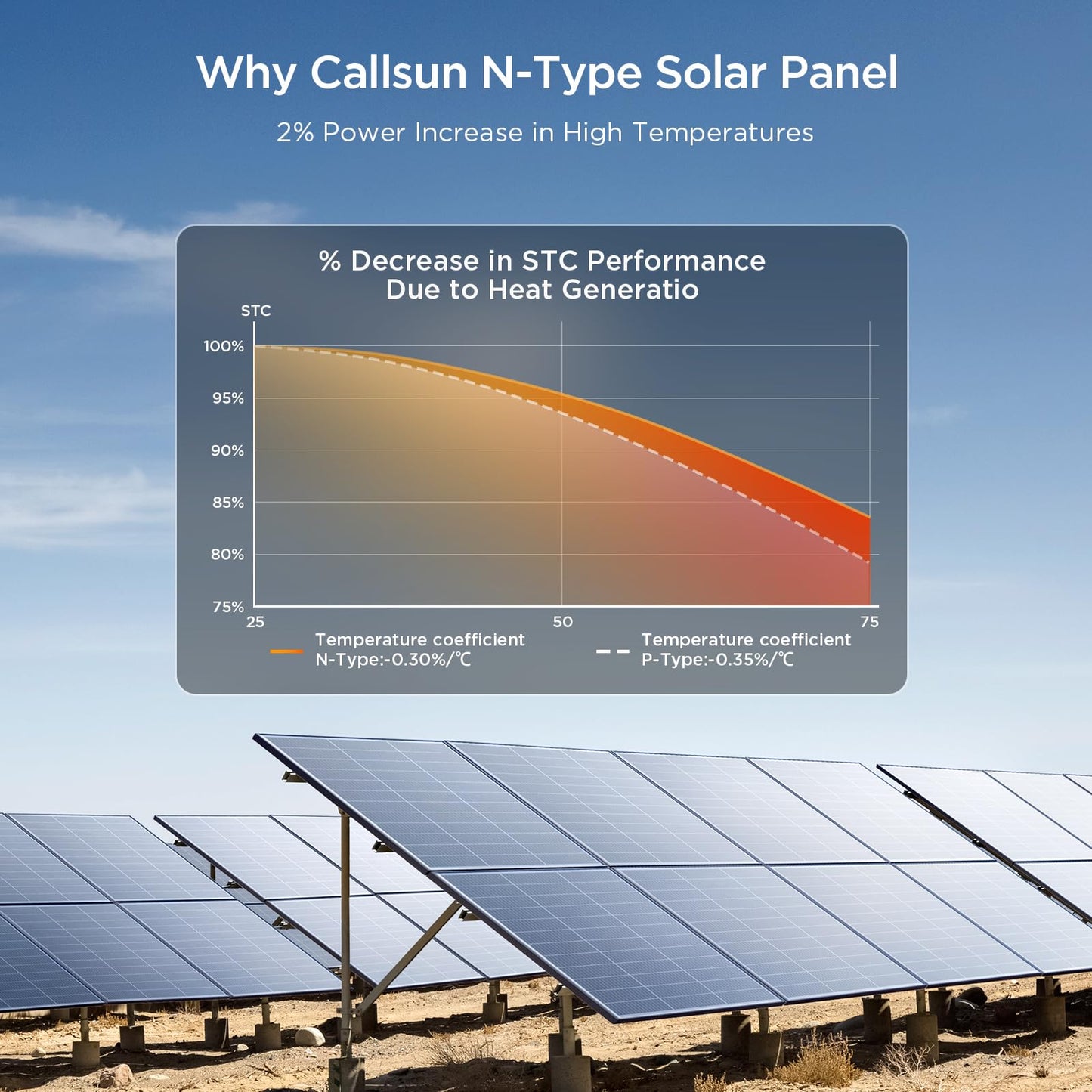 Callsun N-Type 16BB 400 Watt Solar Panel, 4×100W Solar Panels, 25% High Efficiency Monocrystalline PV Modules, Compact Space-Saving for 12V/24V/48V Systems, RV, Rooftop, Off-Grid & Home Backup