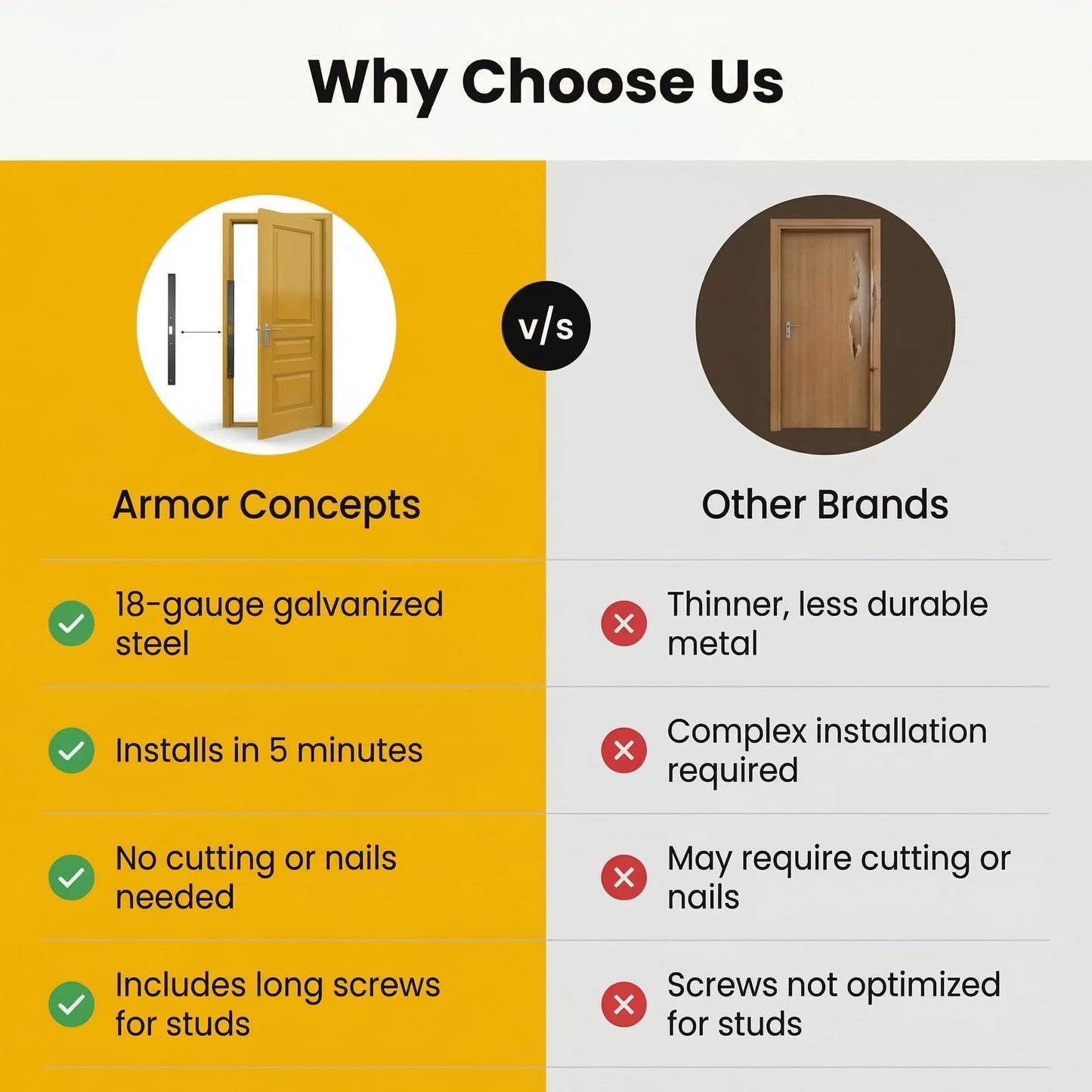 Armor Concepts FIX-A-JAMB 24" Interior Door Jamb Repair Kit – Door Frame Reinforcement, Heavy-Duty 18-Gauge Galvanized Steel, for Bedroom, Bathroom & Closet Doors, Aged Bronze