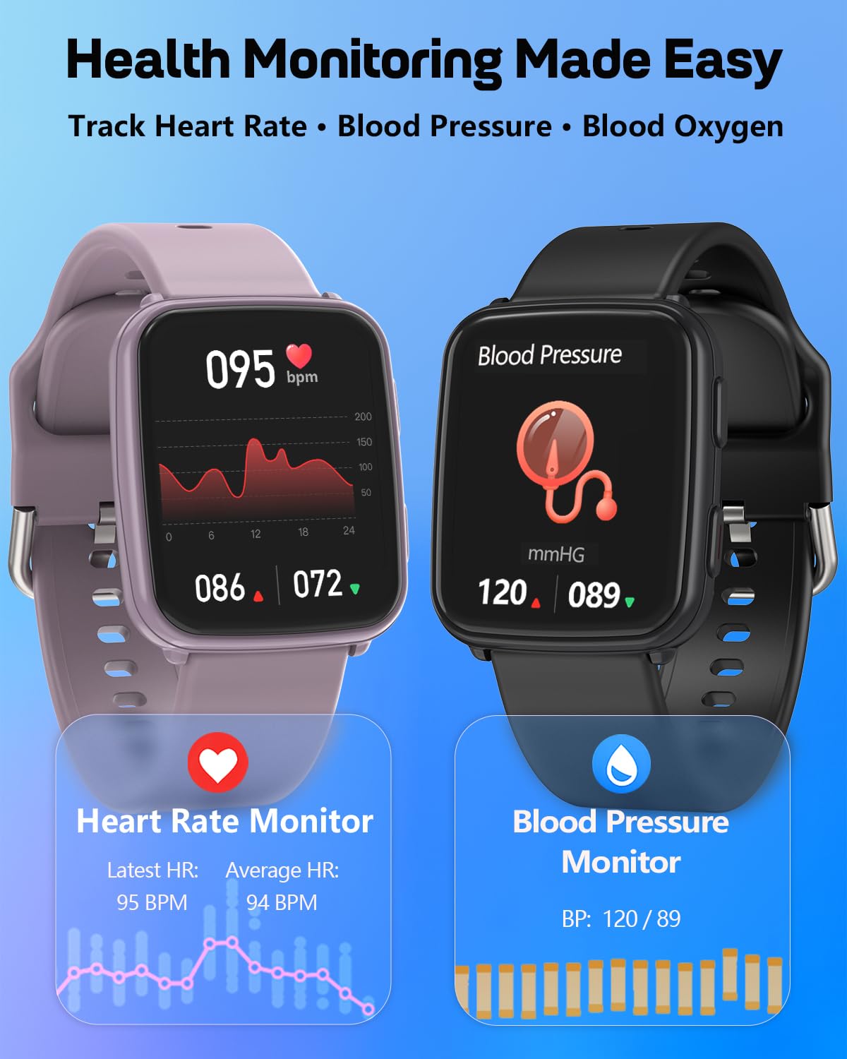 MorePro Fitness Tracker with 24/7 Heart Rate & Blood Pressure Monitor, Blood Oxygen & Sleep Tracker, Smart Watch with Step Calorie Counter, IP68 Waterproof Activity Tracker for Women Men Android iOS