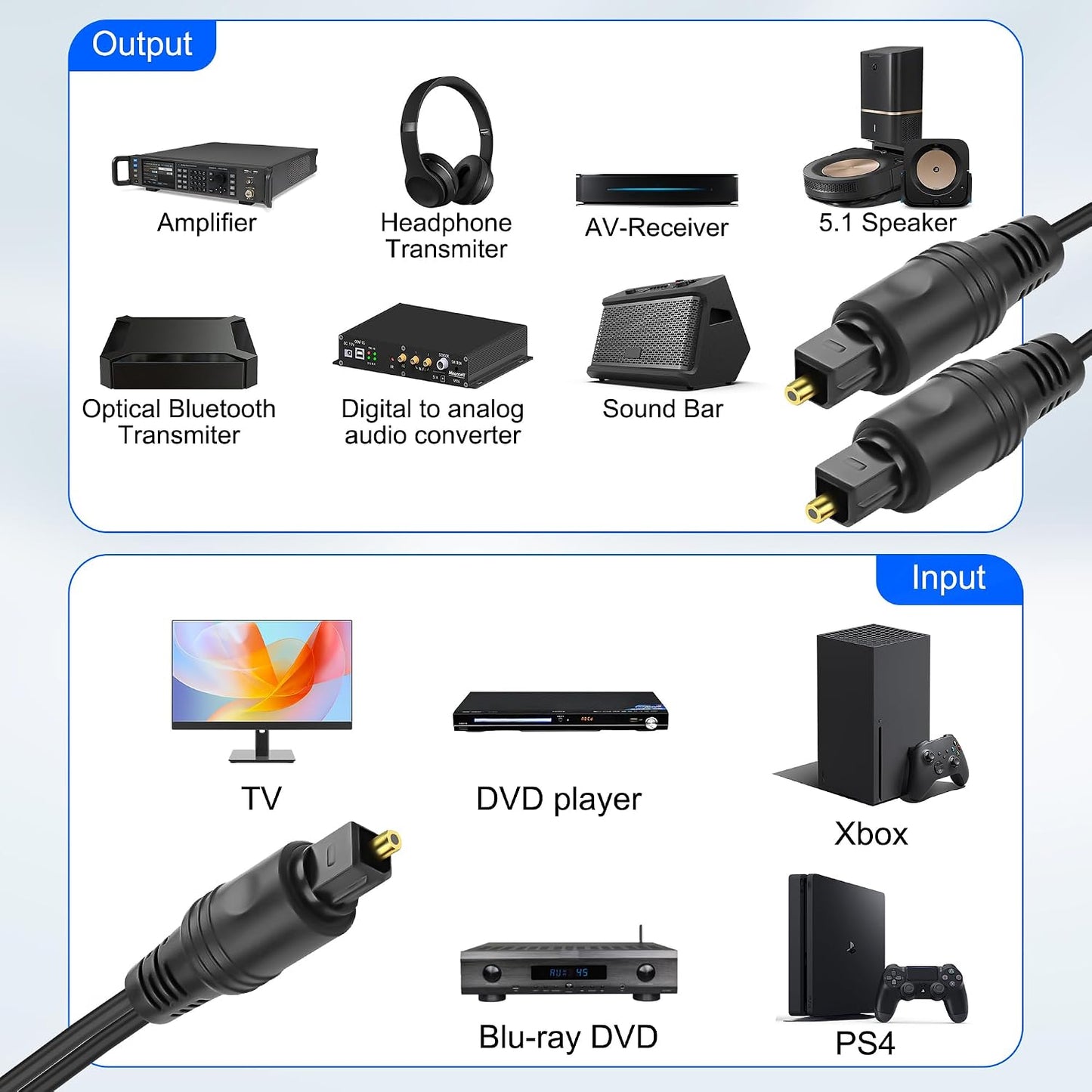 1 2 1 2 1M MEIRIYFA Digital Optical Splitter Adapter Cable in Out, Toslink Digital Fiber Optic Audio Splitter Male