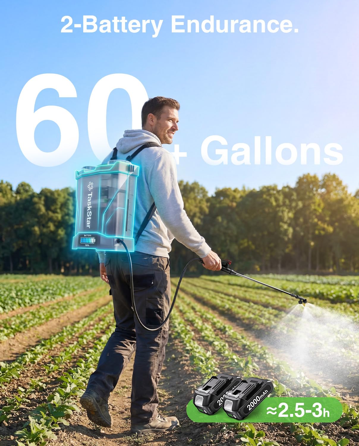 Taskstar Battery Powered Backpack Sprayer 4 Gallon,Two 2000mAh Batteries Electric Sprayer with 0-100 PSI Adjustable, 32" Wand, 6 Nozzles for Lawn Garden Weed Pest Control & Fertilizing