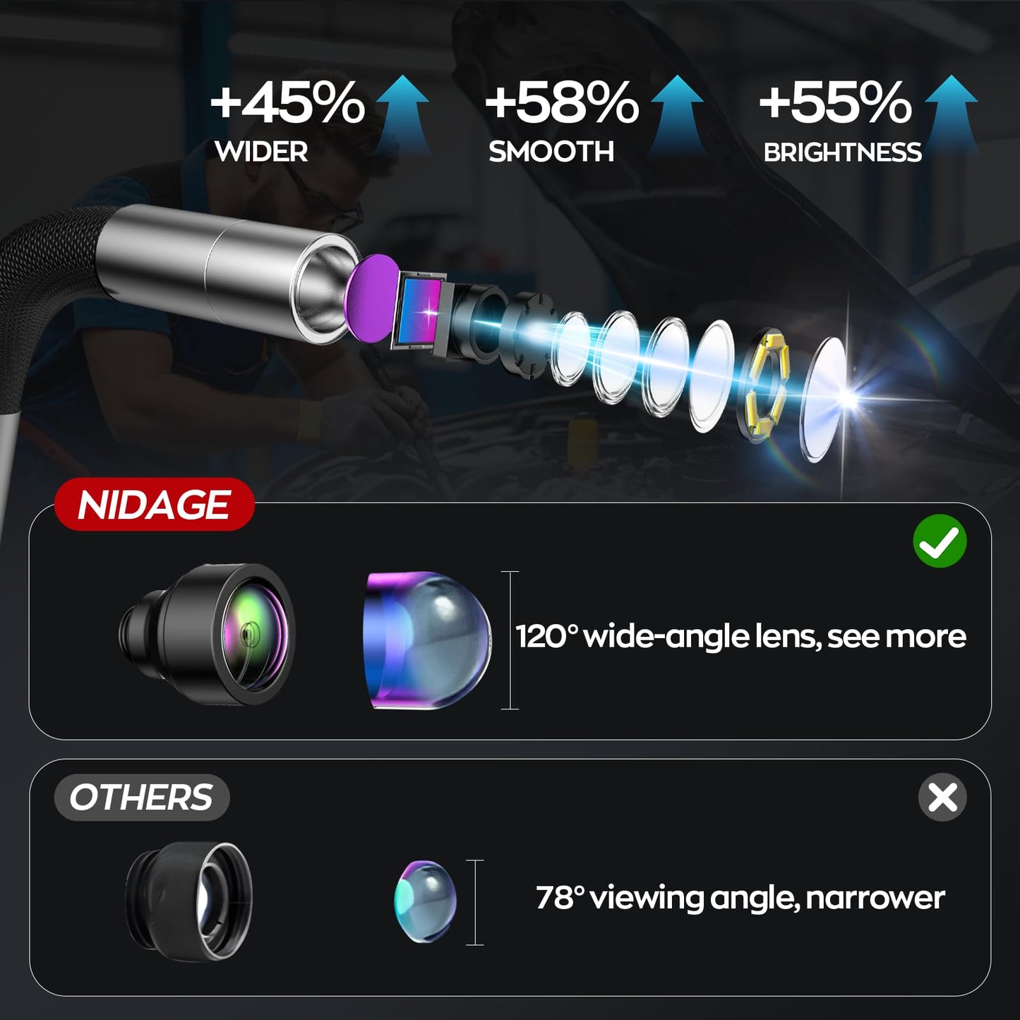 NIDAGE Two-Way Articulating Endoscope Camera with Light 7'' IPS Borescope with Articulated Snake Head and 5.3FT Cable 1080P Waterproof Industrial Inspection Camera for Auto Mechanics Wall
